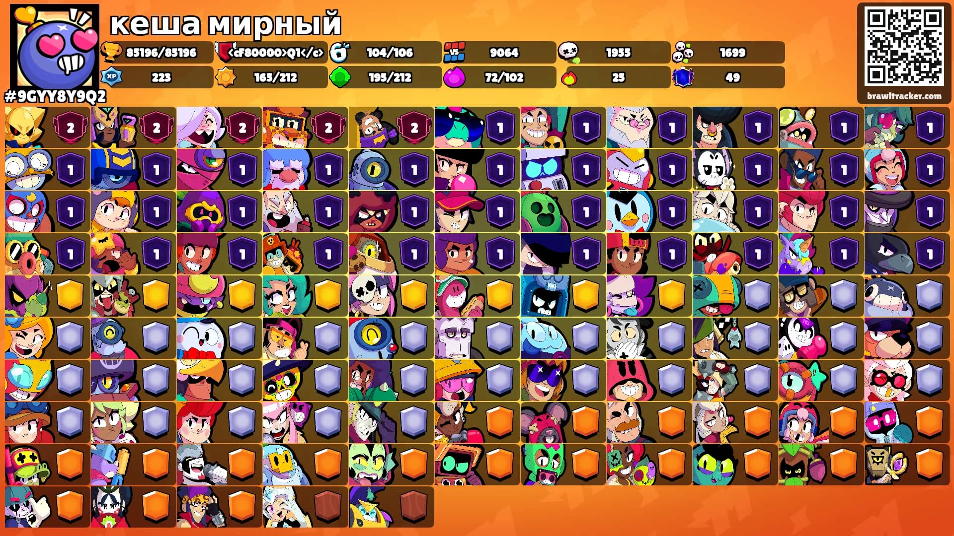 кеша мирный's Ranks
