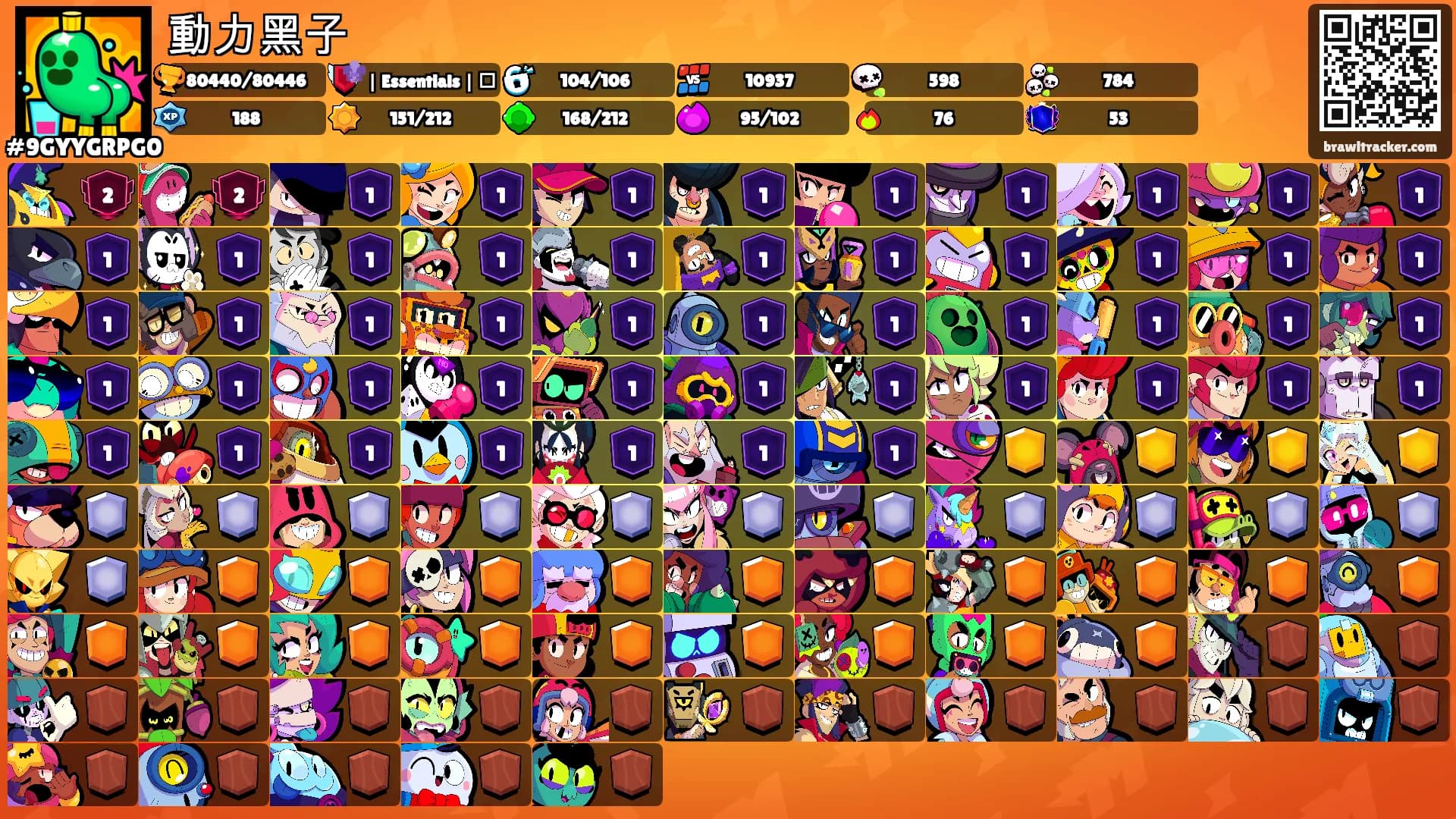 動力黑子's Ranks