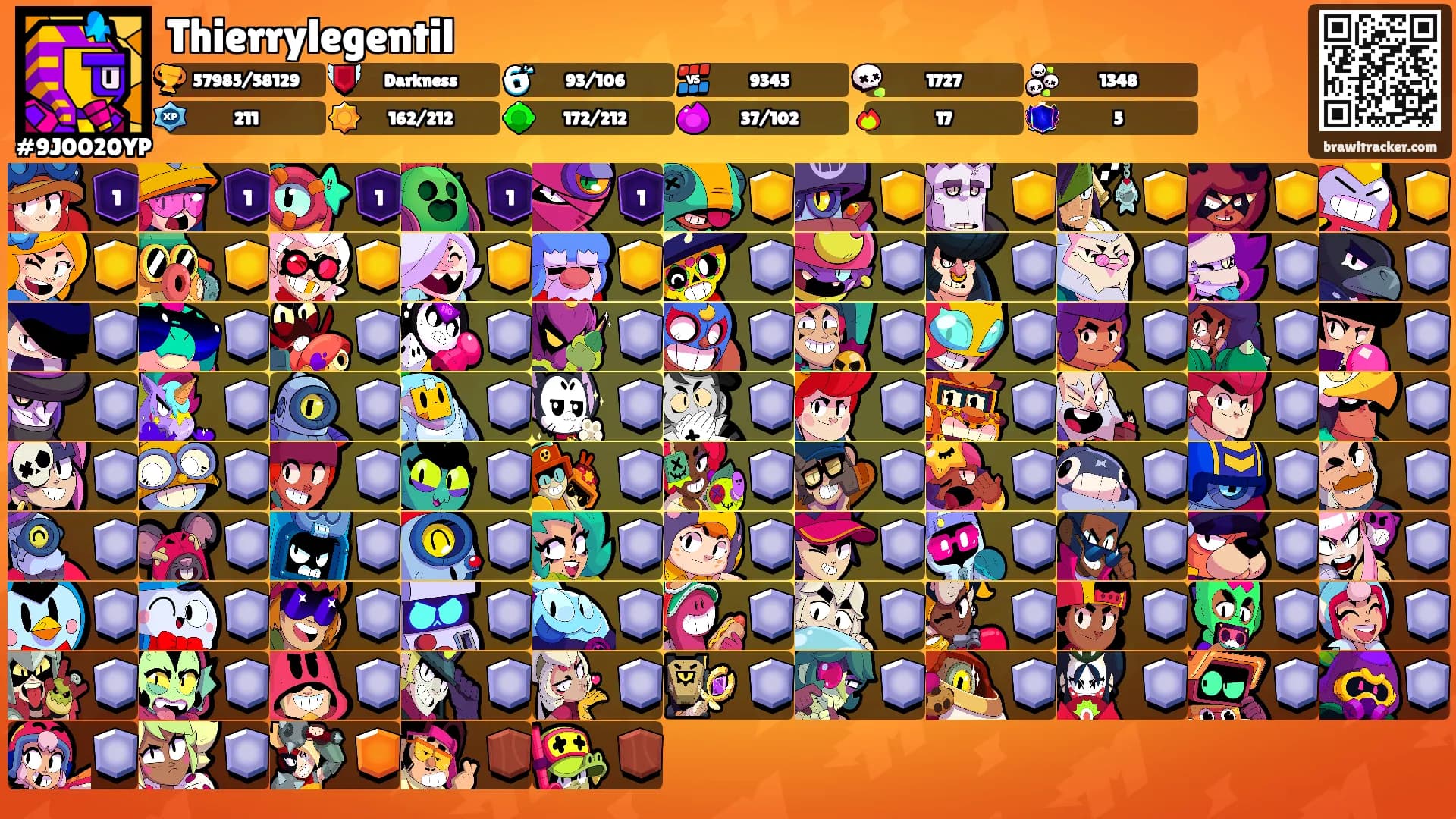 Thierrylegentil's Ranks