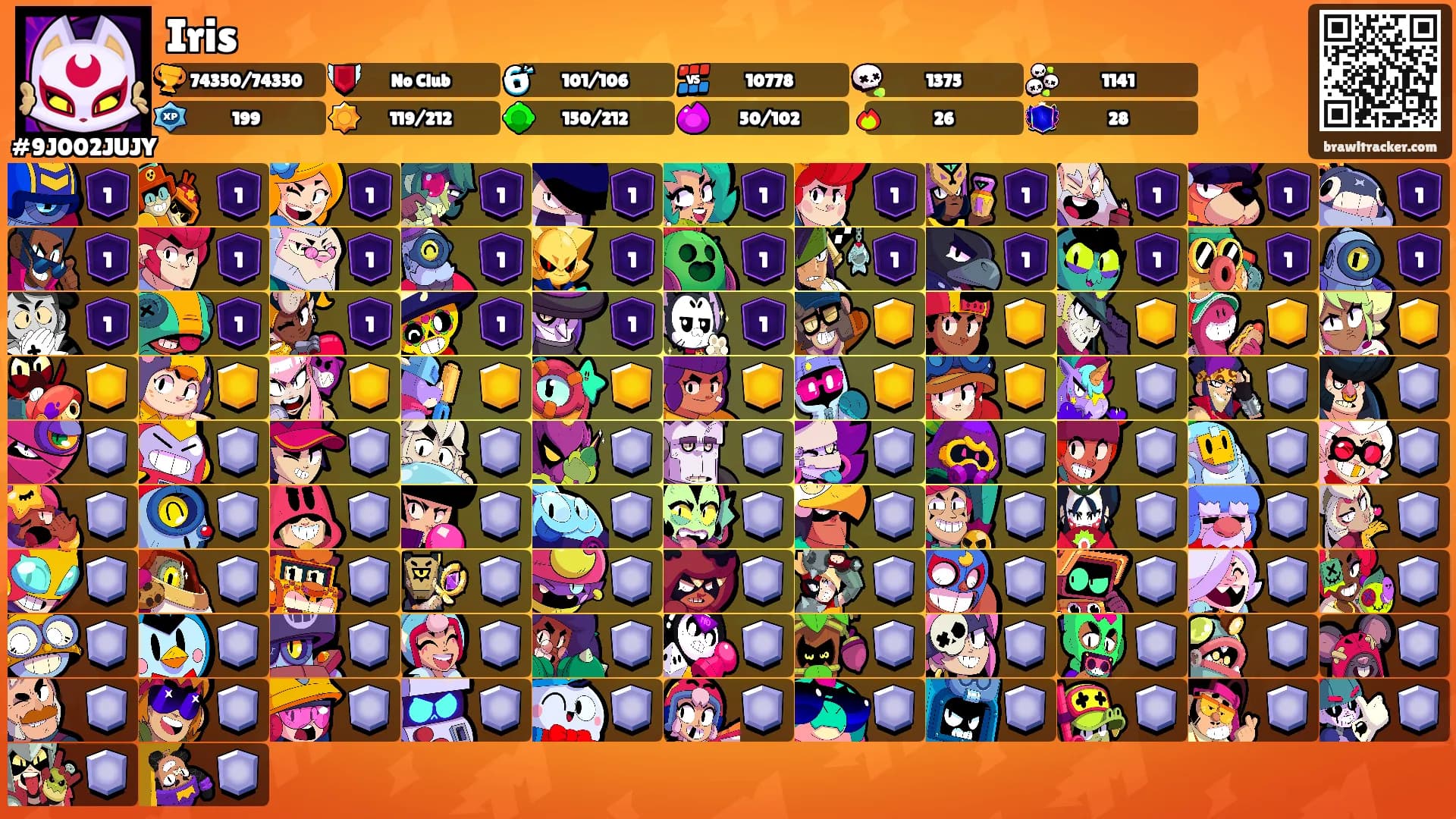 Iris's Ranks