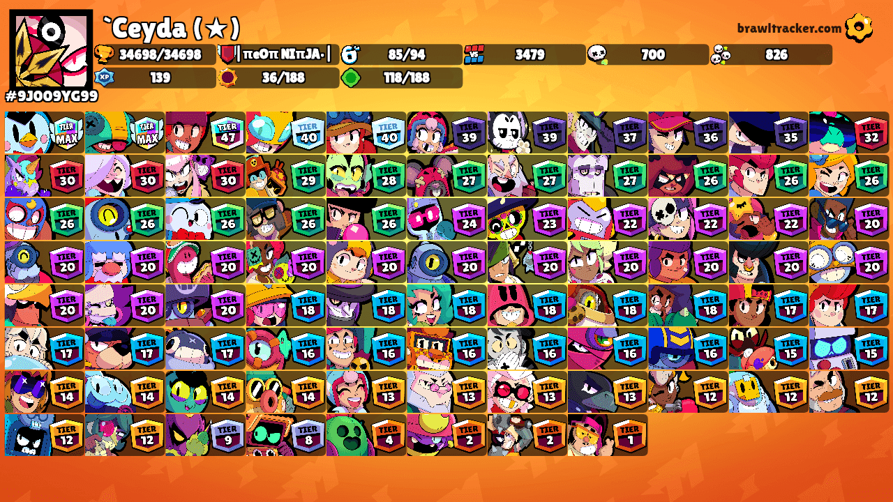 `Ceyda (★)'s Ranks