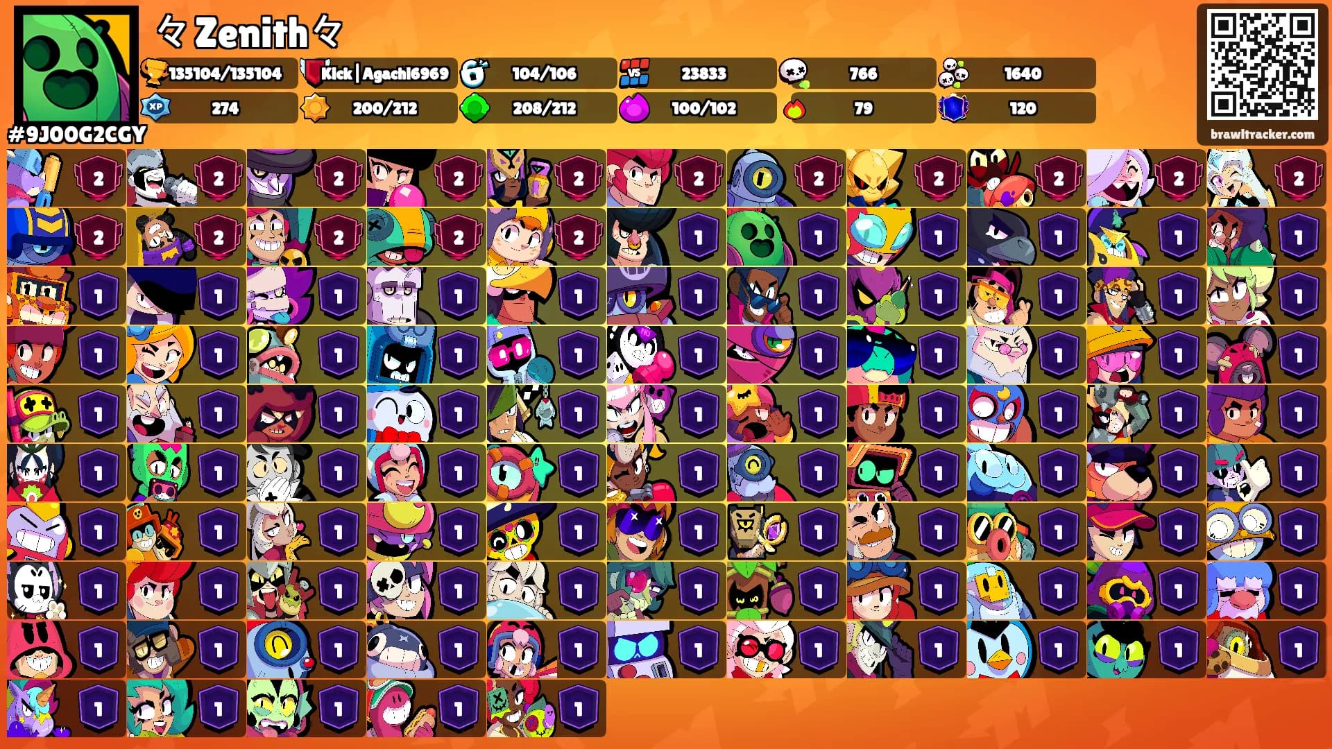 々Zenith々's Ranks