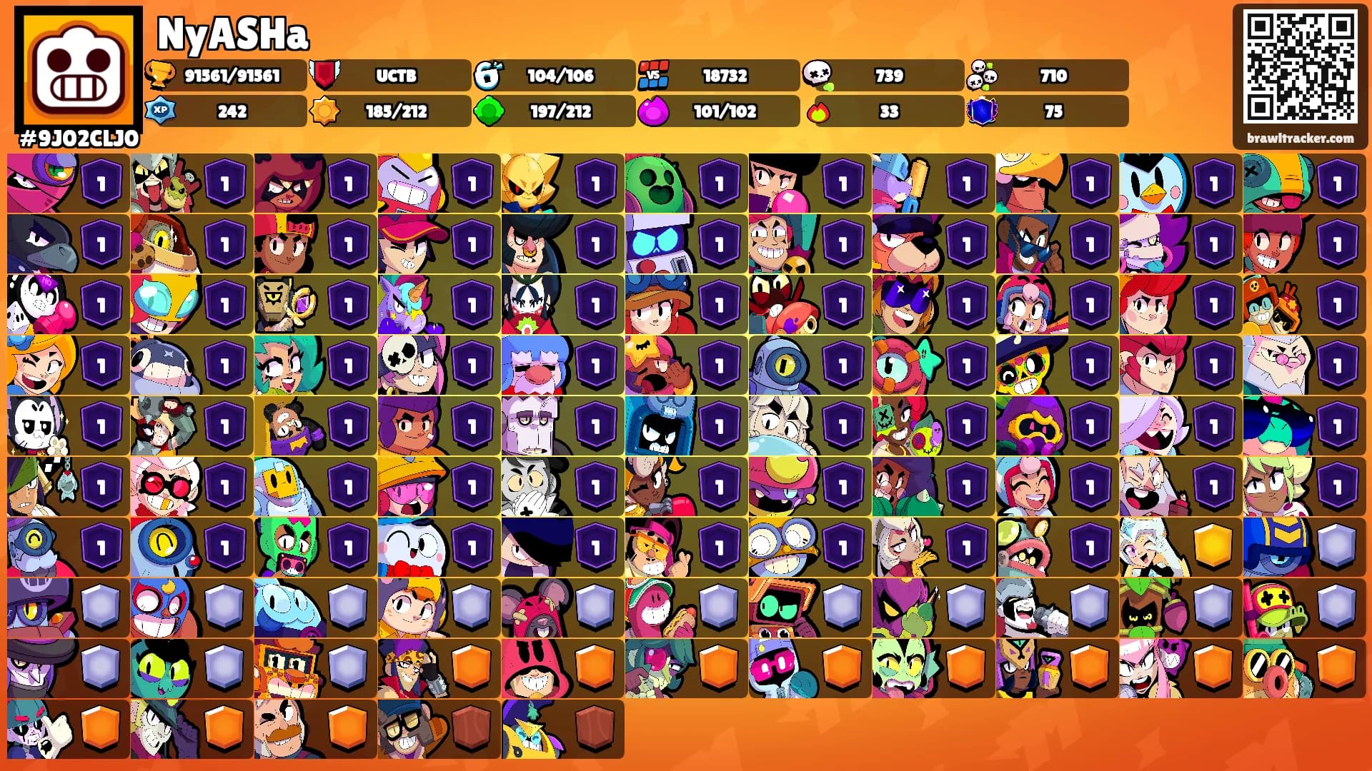 NyASHa's Ranks
