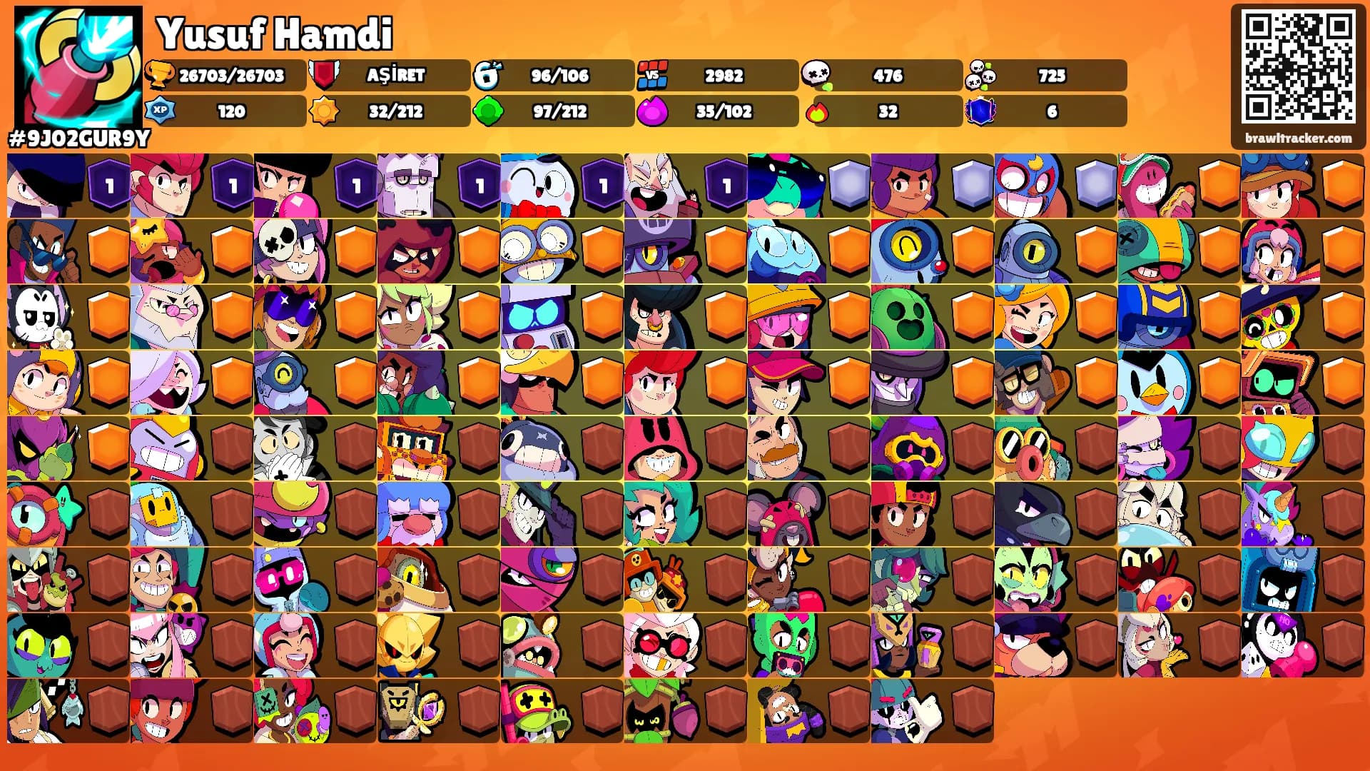 Yusuf Hamdi's Ranks