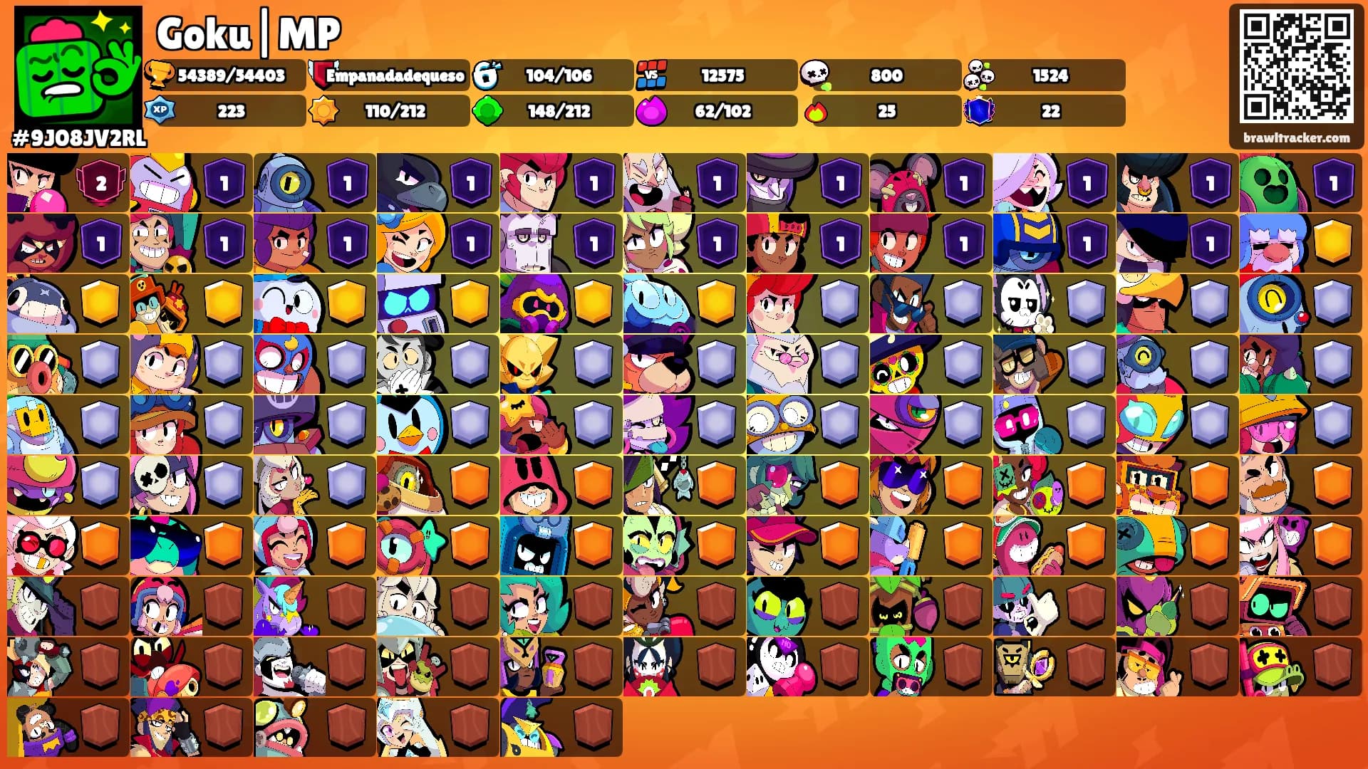 Goku|MP's Ranks