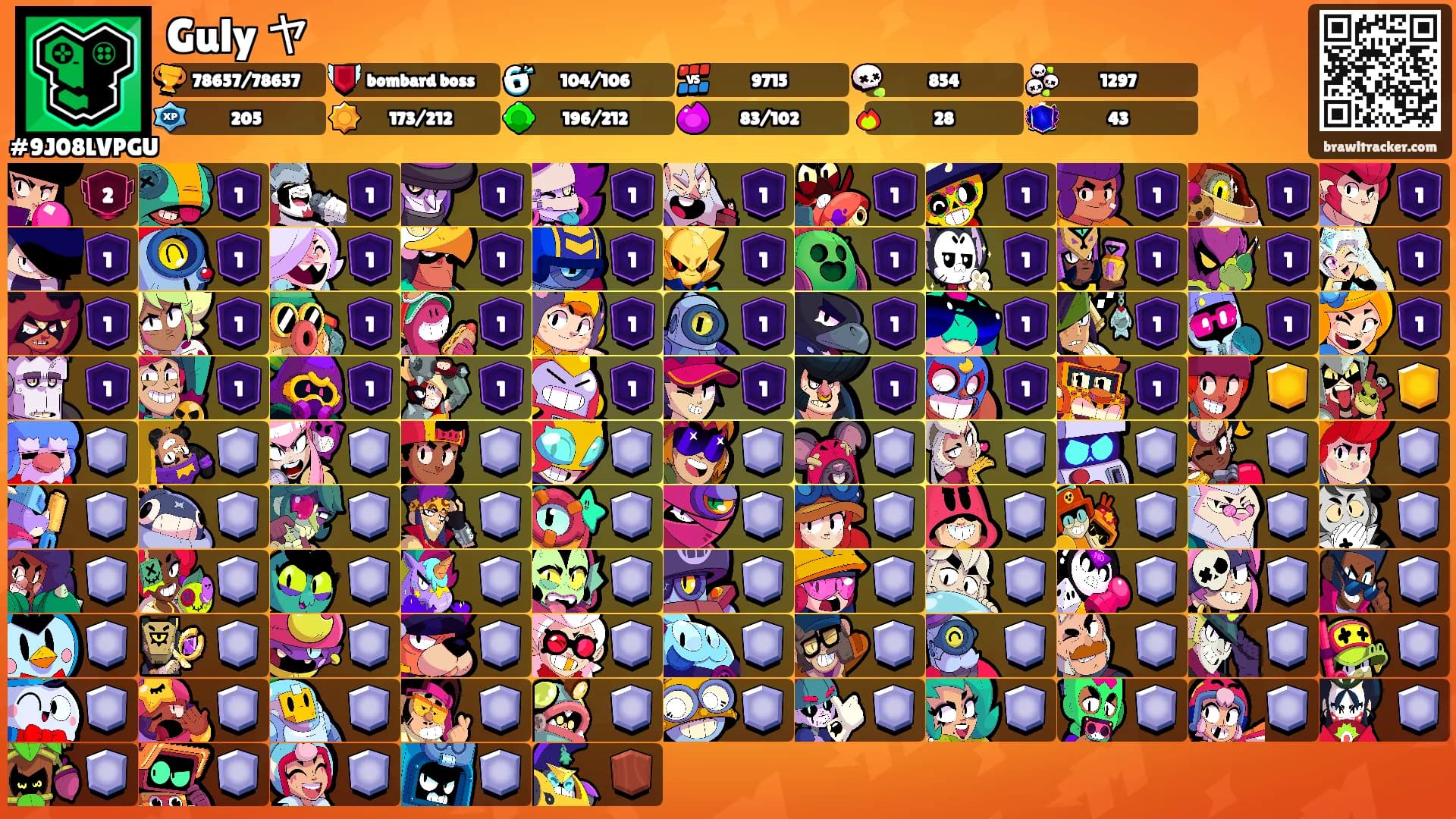 Guly ヤ's Ranks