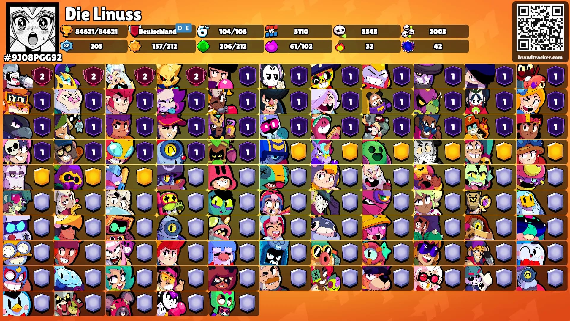 Die Linuss's Ranks