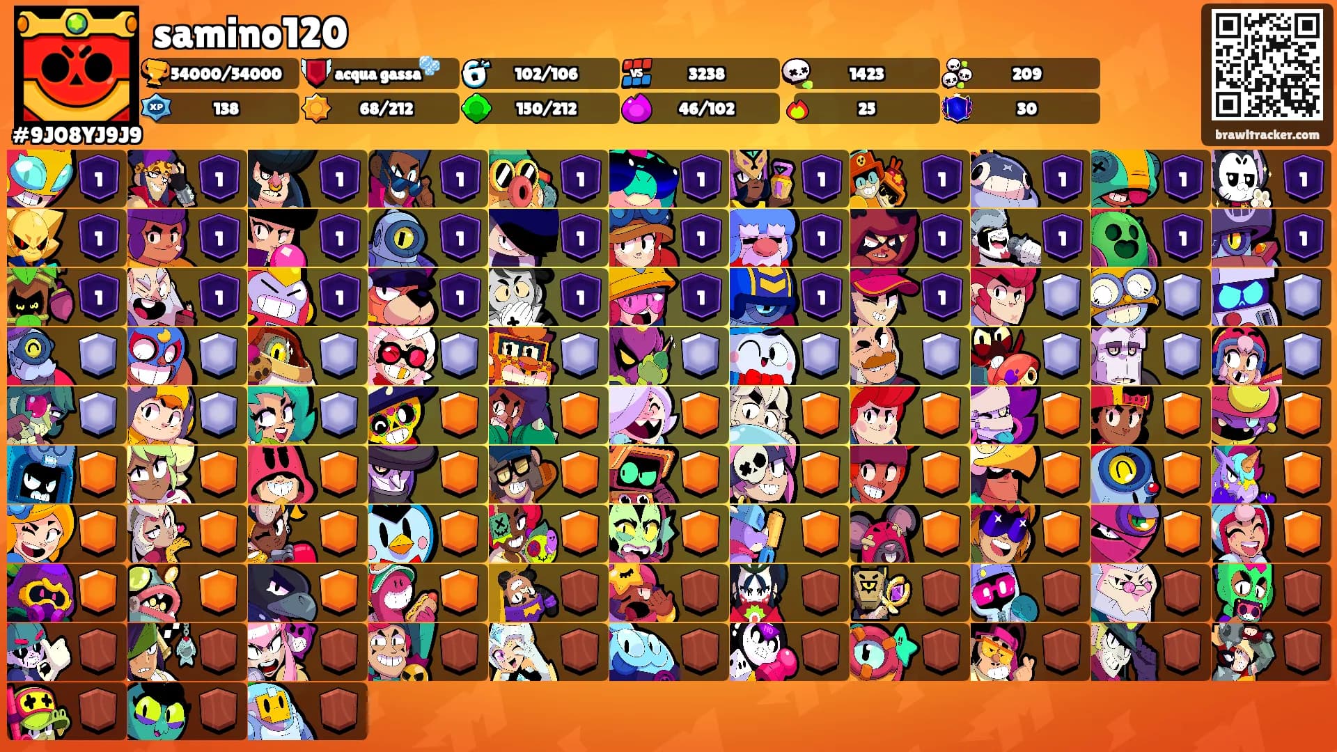 samino120's Ranks