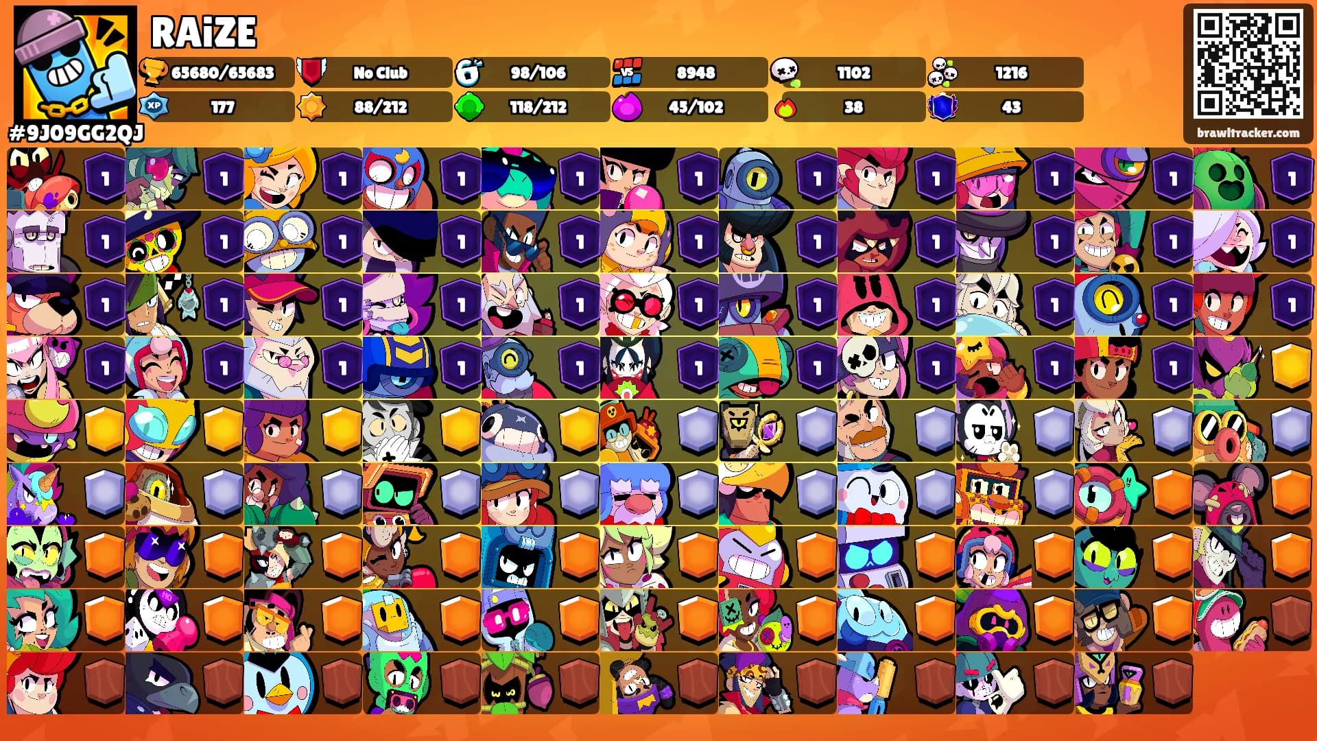 RAiZE's Ranks