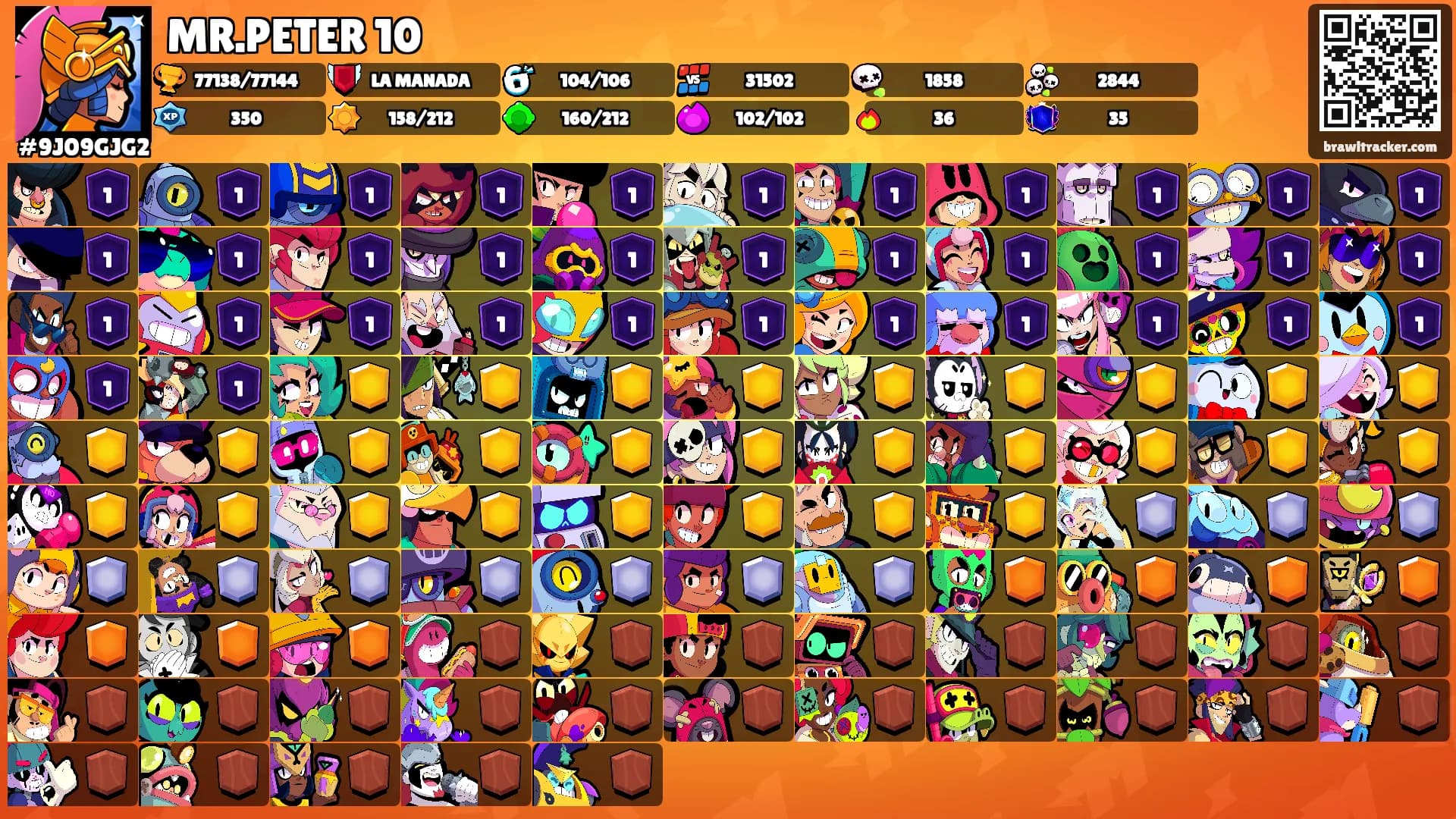MR.PETER 10's Ranks