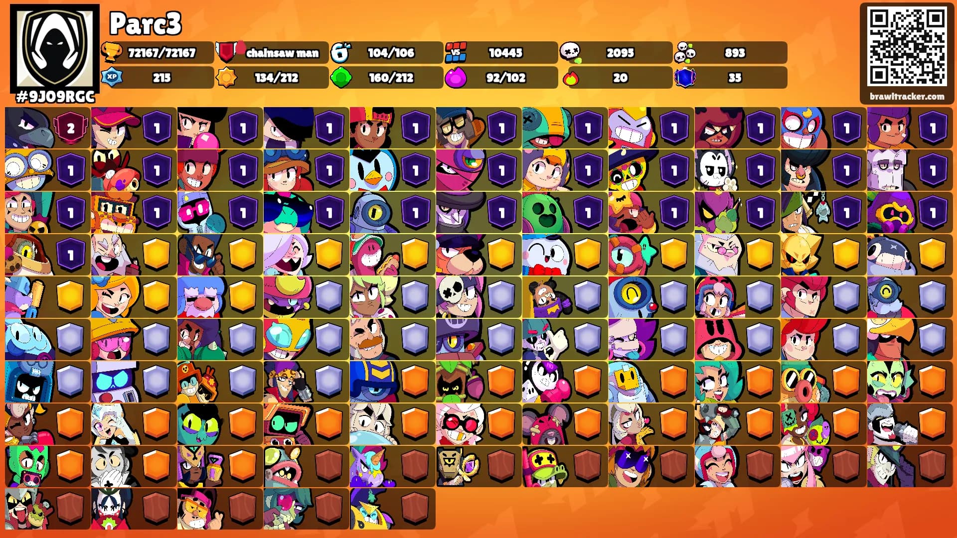 Parc3's Ranks