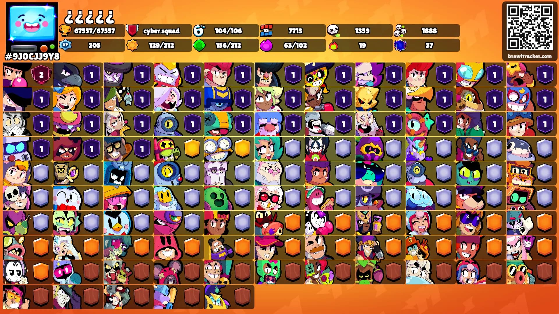 ¿¿¿¿¿'s Ranks