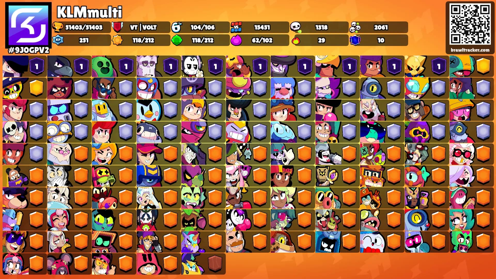 KLMmulti's Ranks