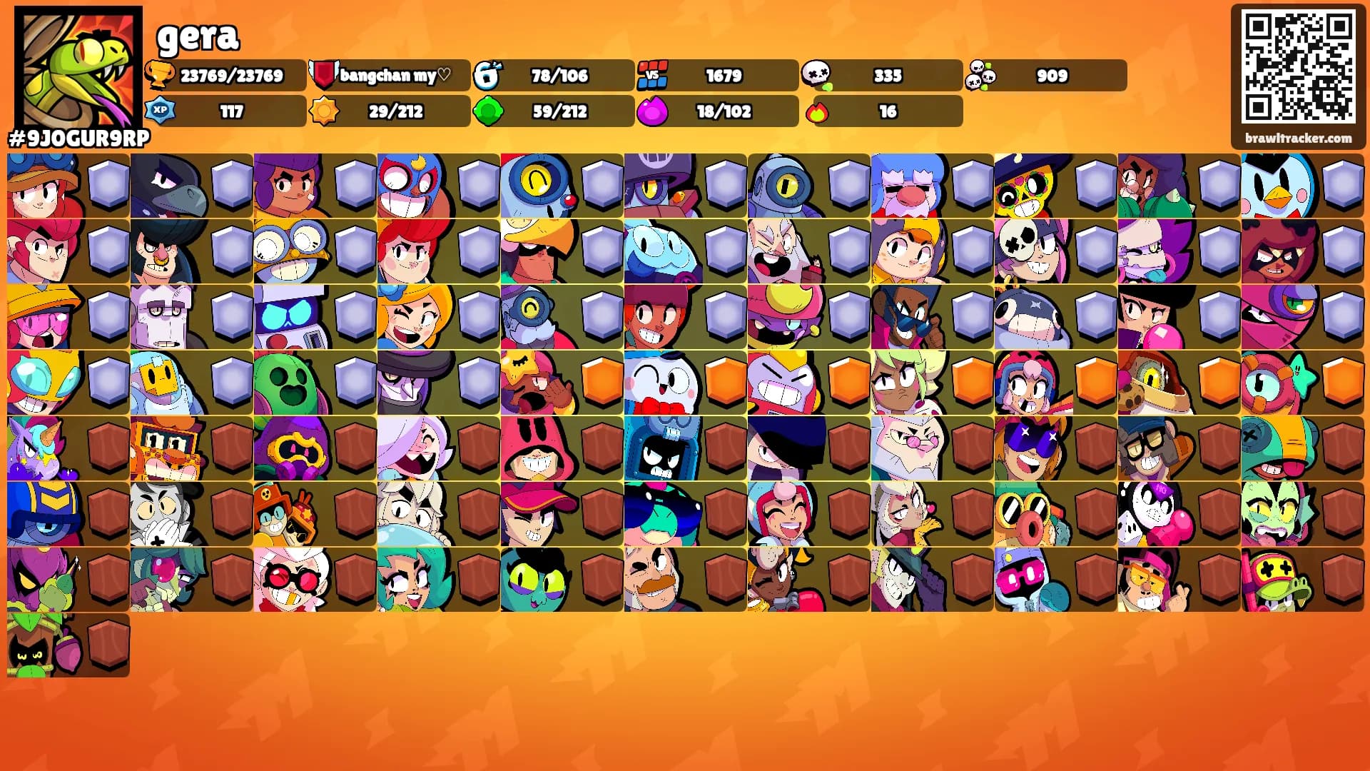 gera's Ranks