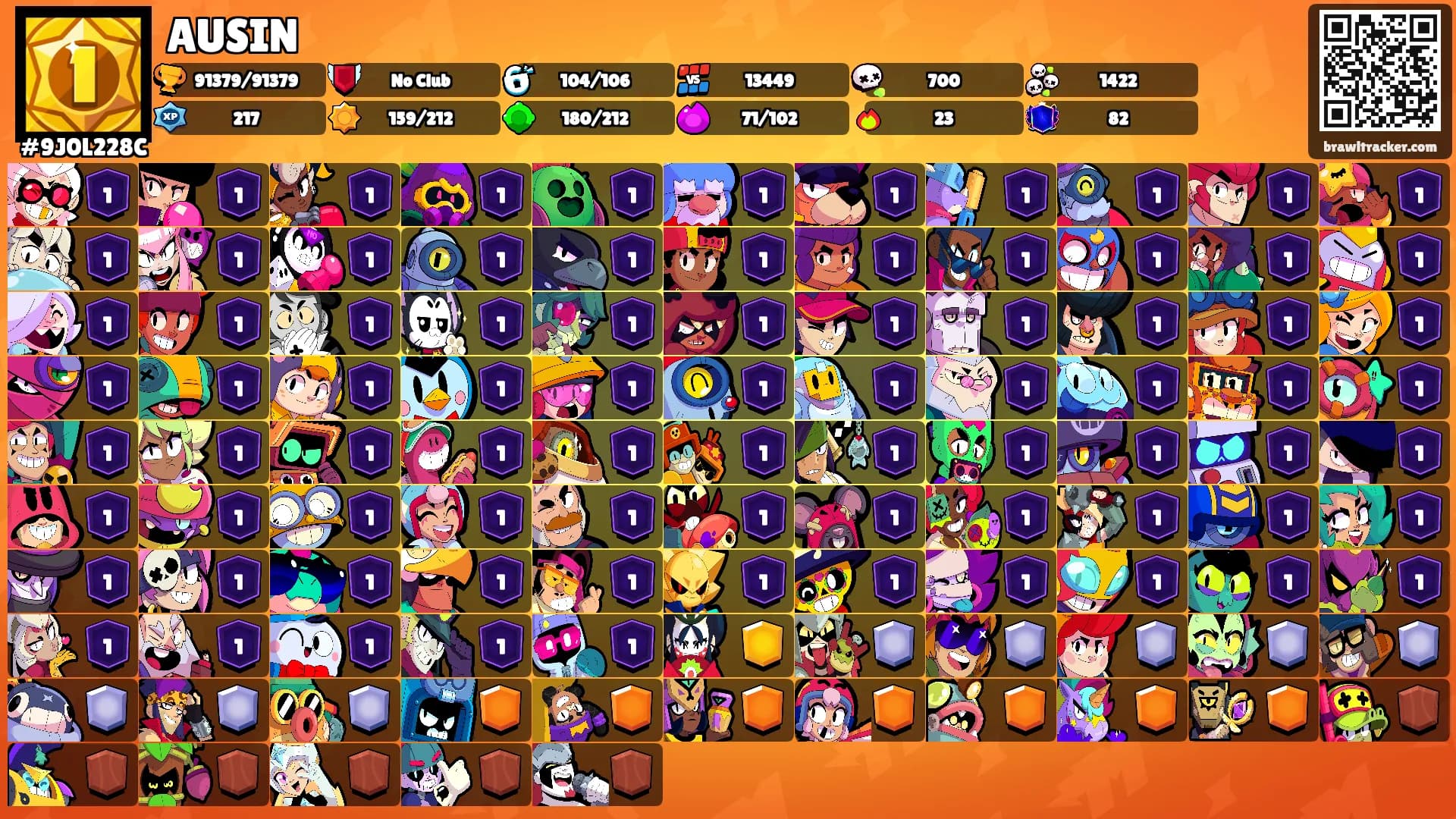 AUSIN's Ranks