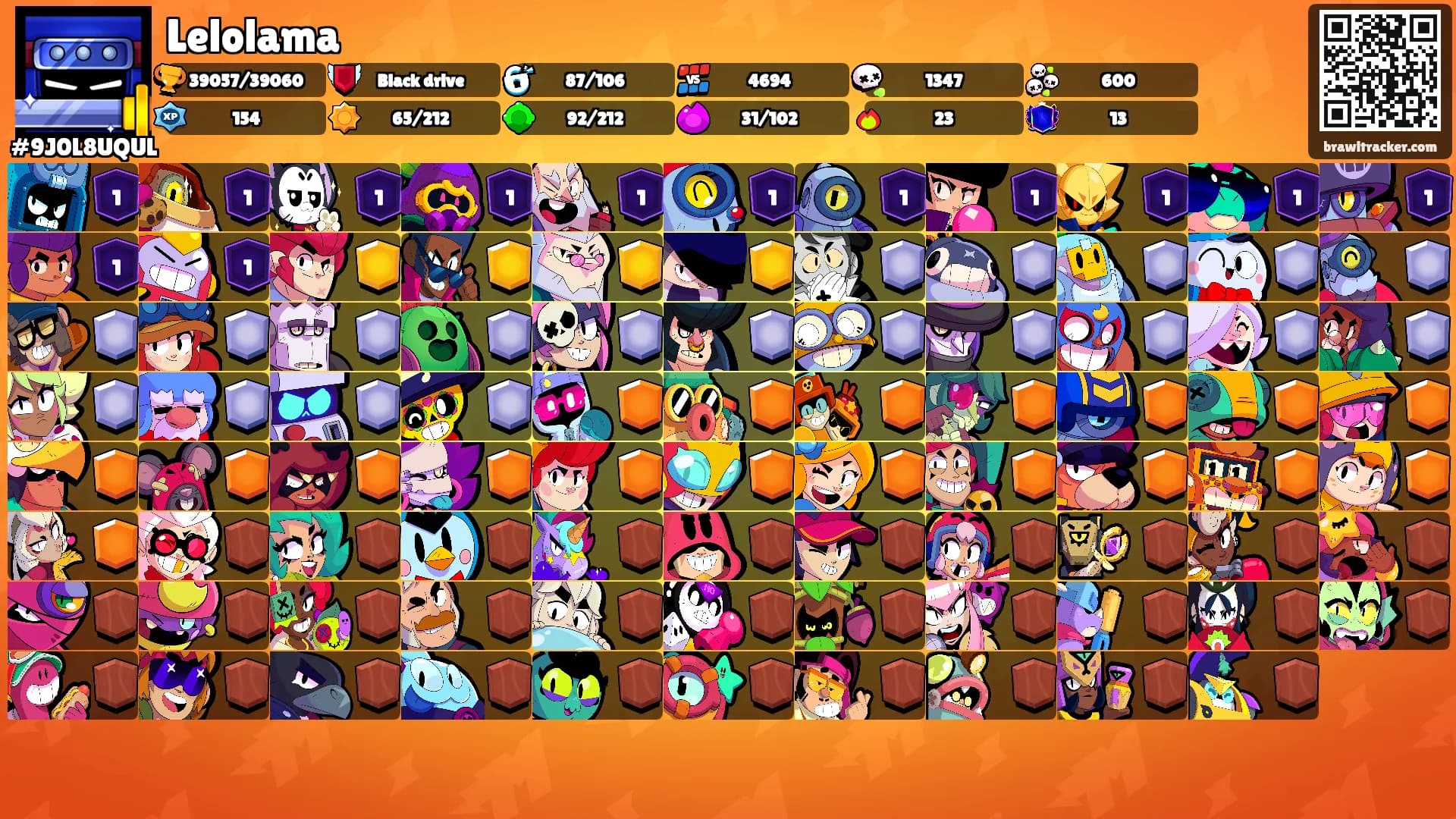 Lelolama's Ranks