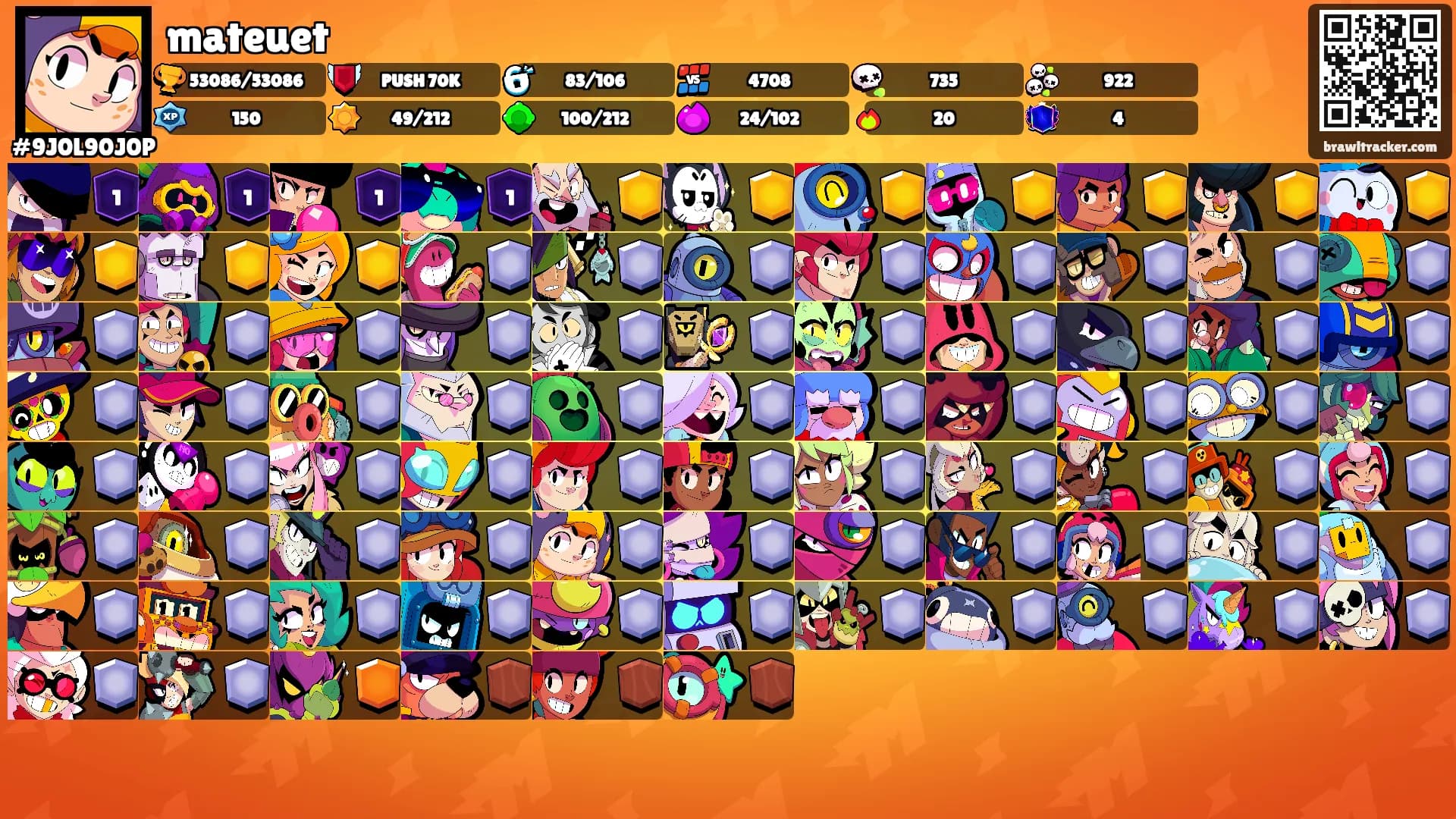 mateuet's Ranks