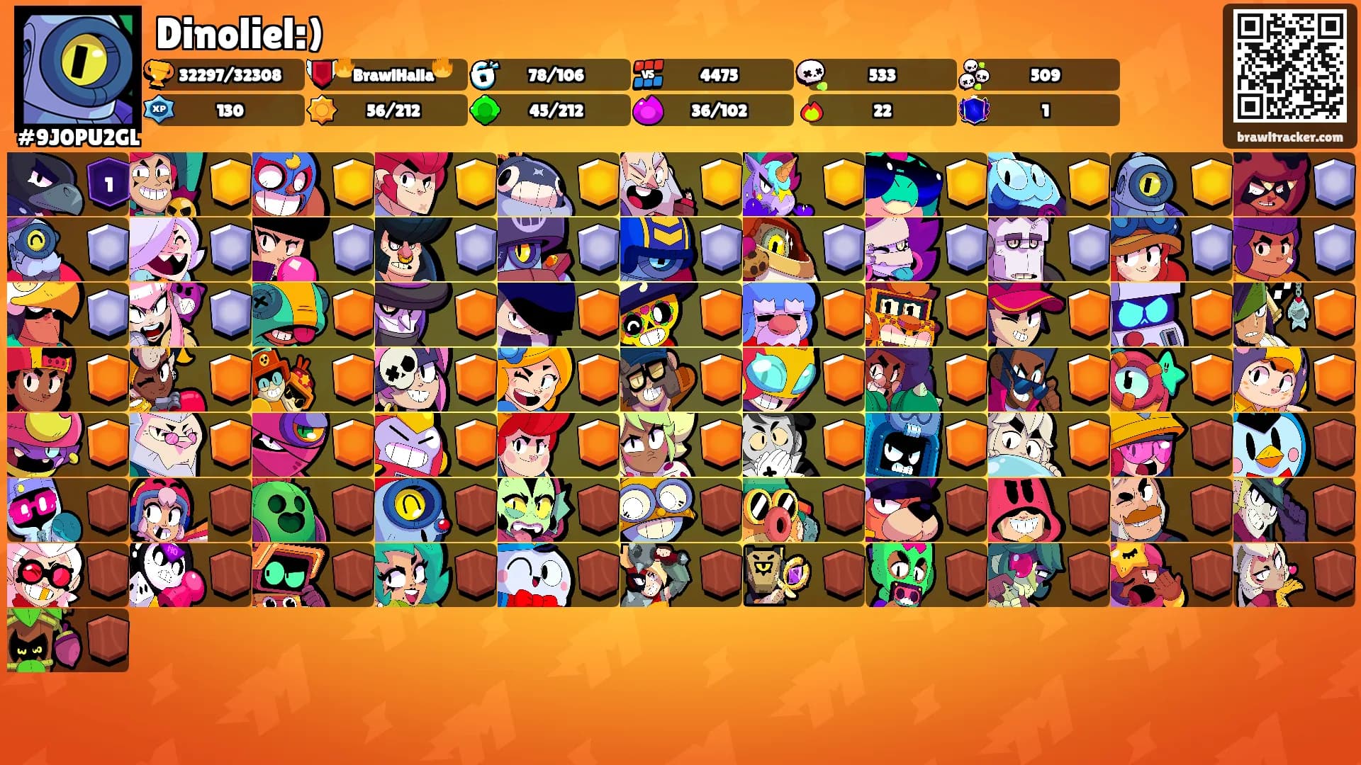 Dinoliel:)'s Ranks