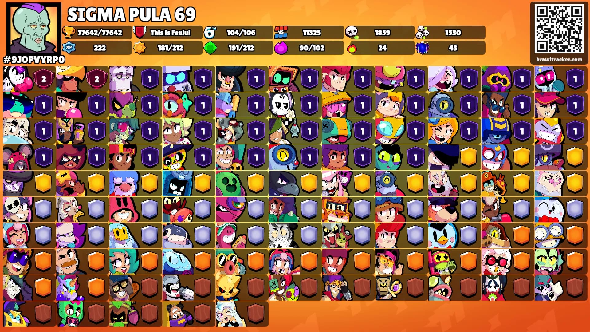 SIGMA PULA 69's Ranks