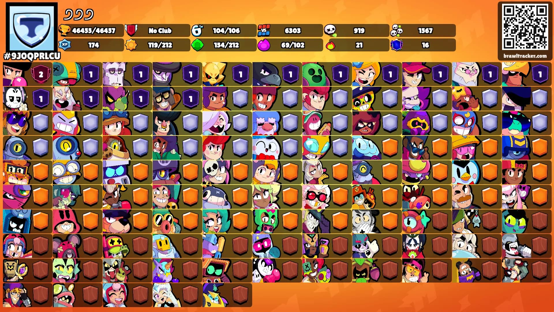 ੭੭੭'s Ranks