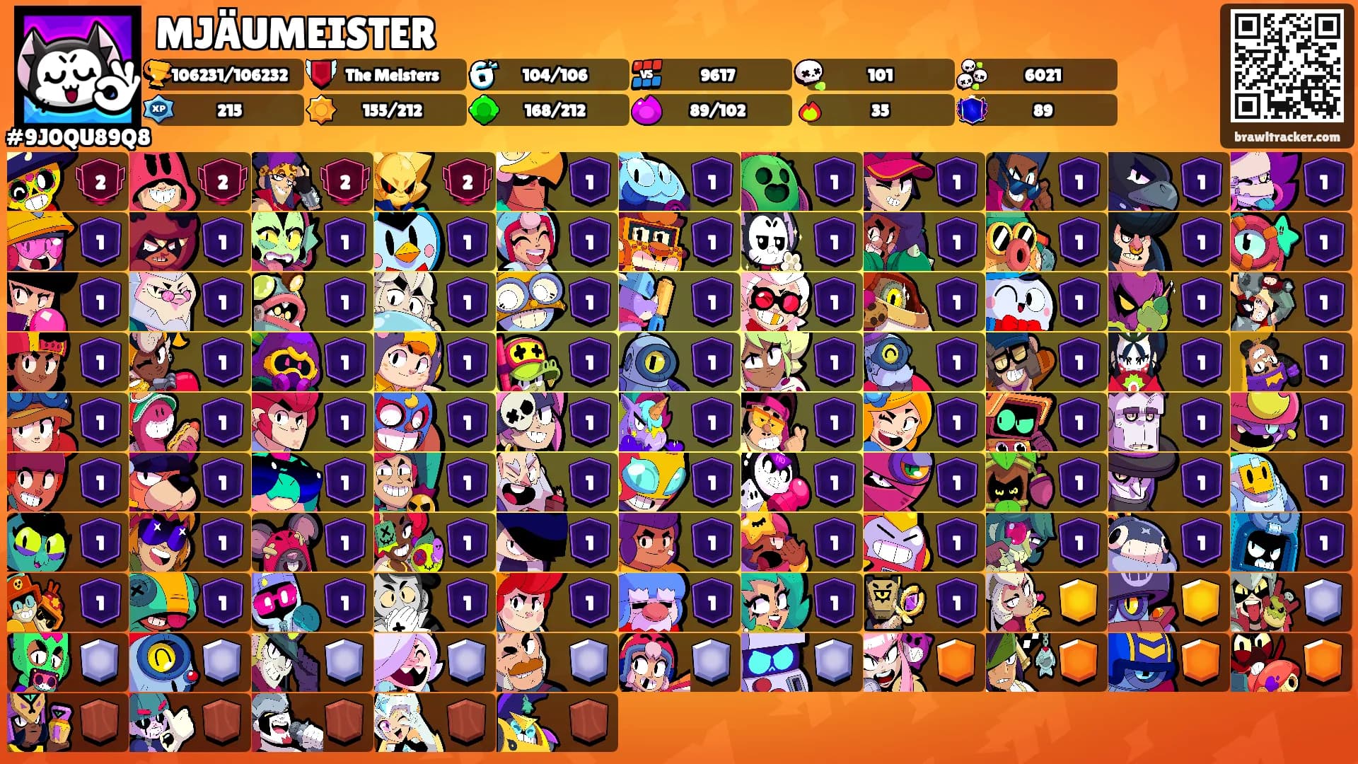 MJÄUMEISTER's Ranks