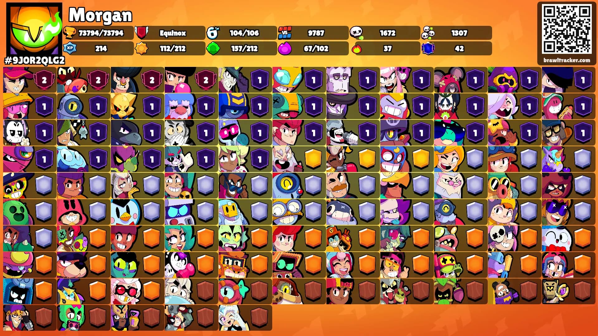 Morgan's Ranks
