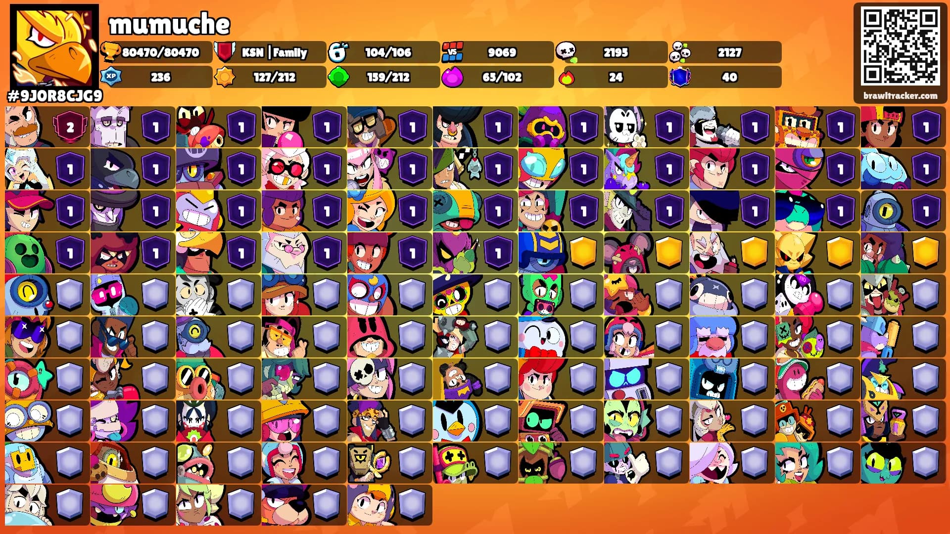 mumuche's Ranks