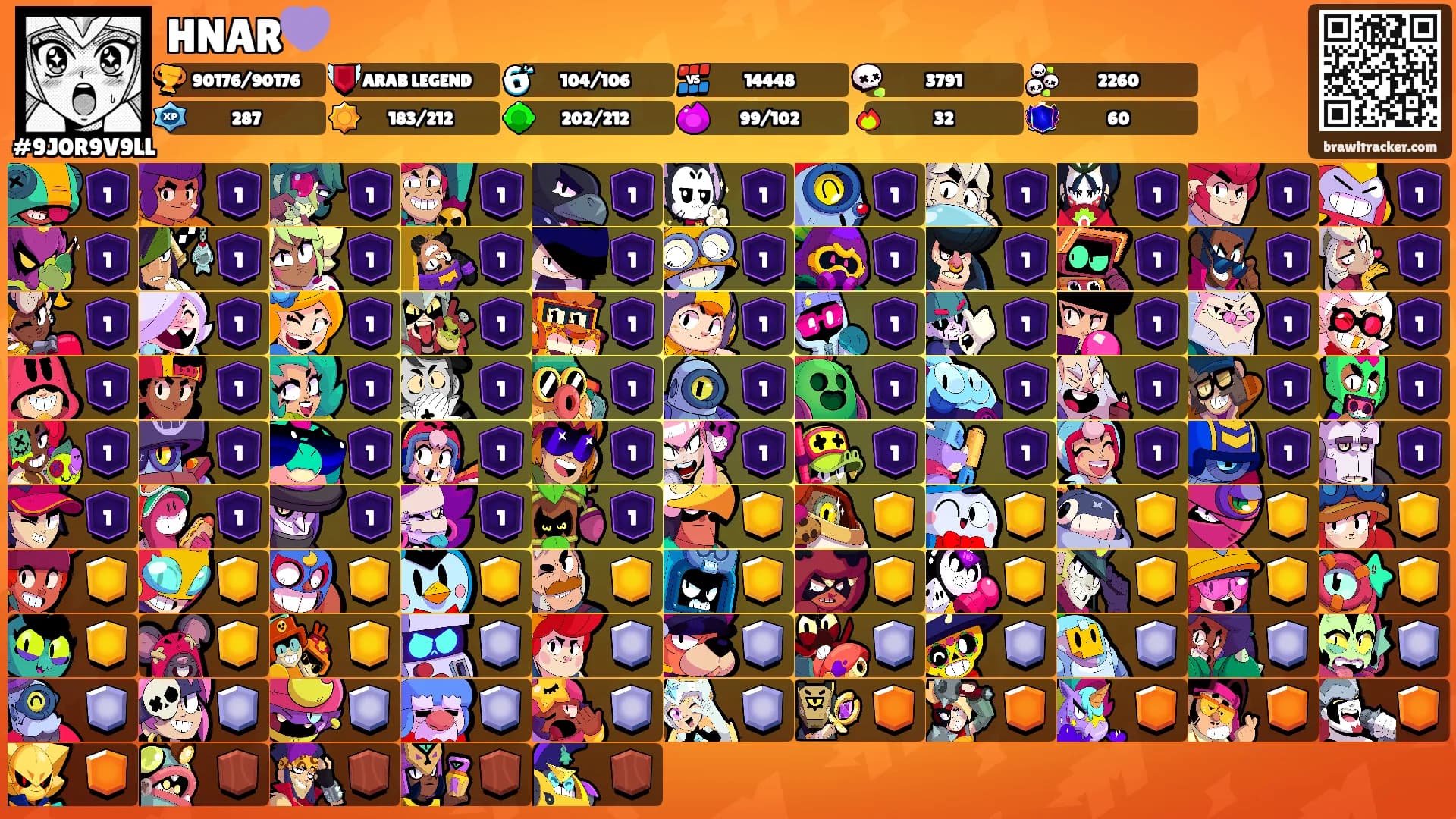 HNAR💜's Ranks