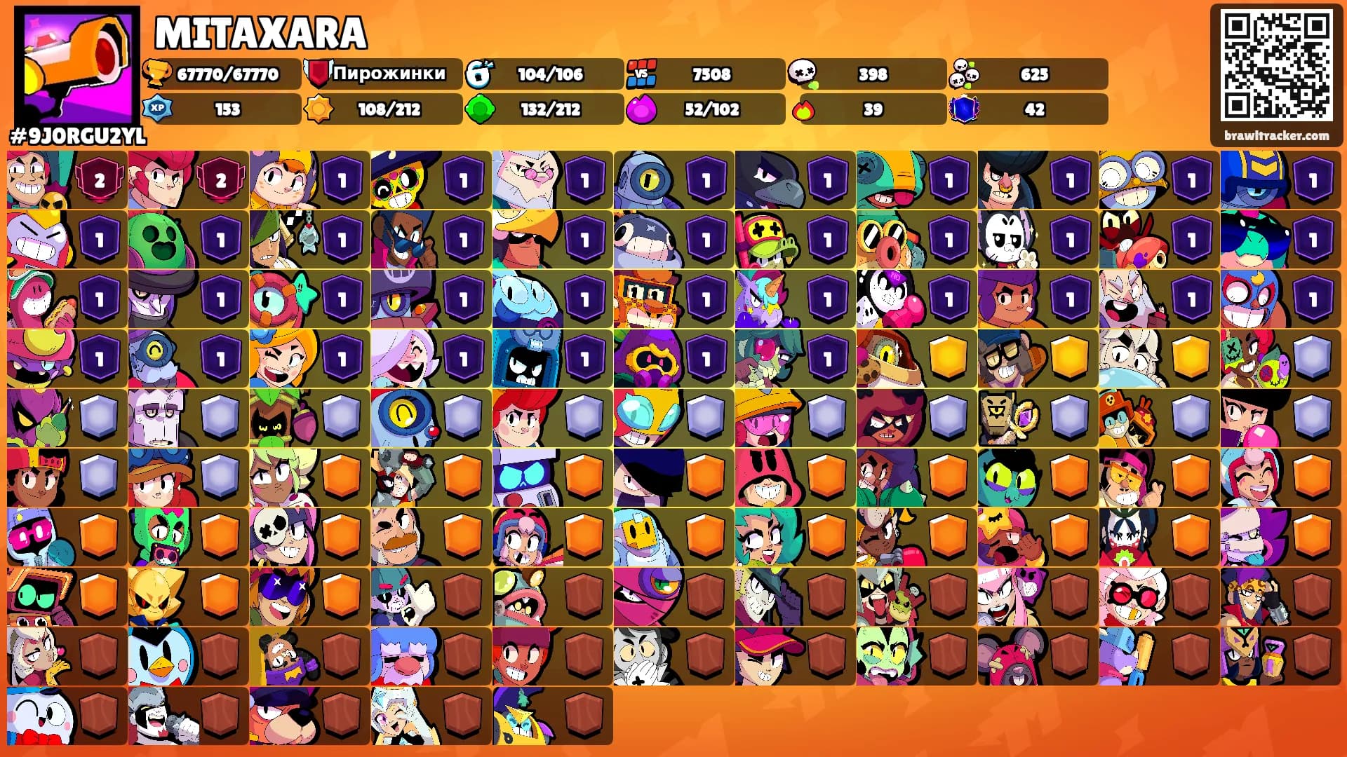 MITAXARA's Ranks