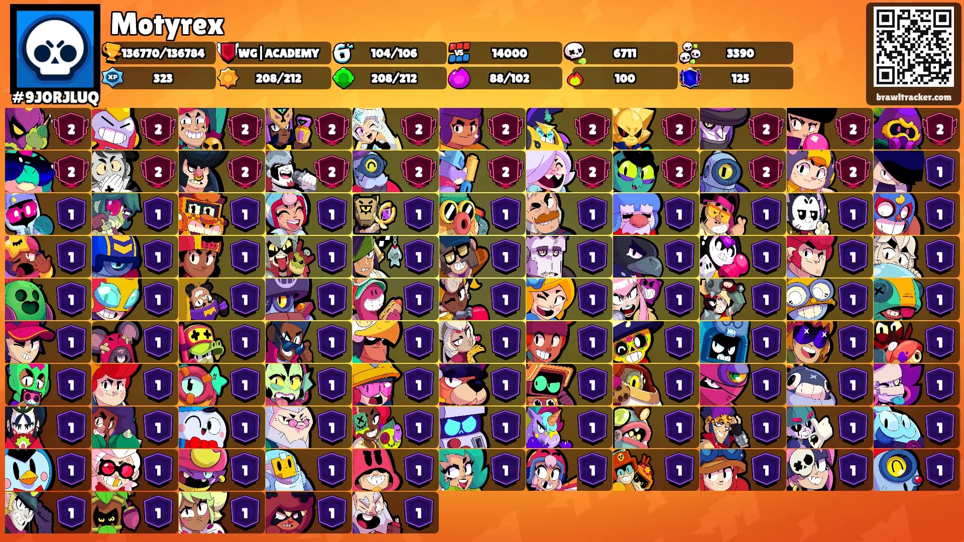 Motyrex's Ranks
