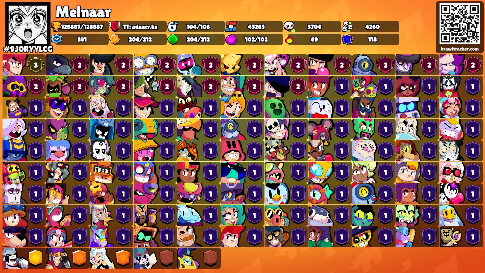 Melnaar's Ranks