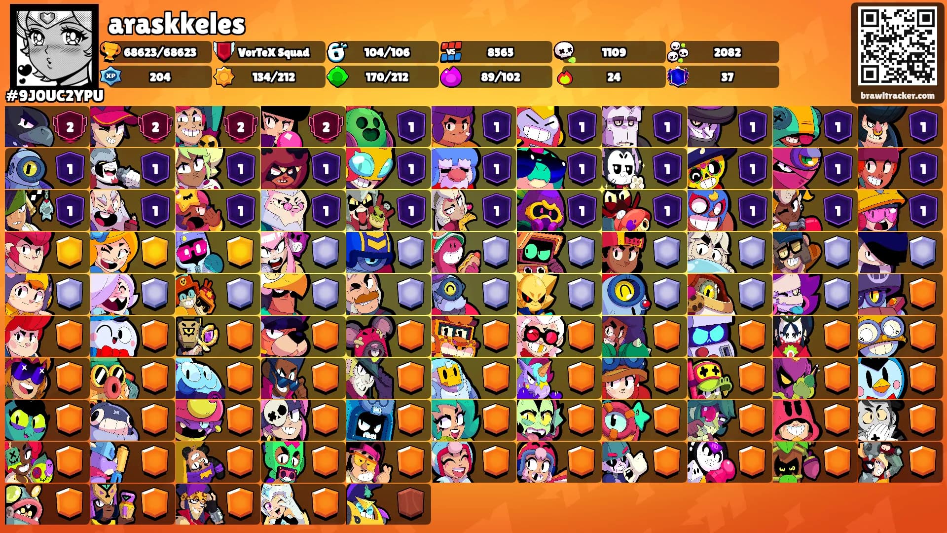 araskkeles's Ranks