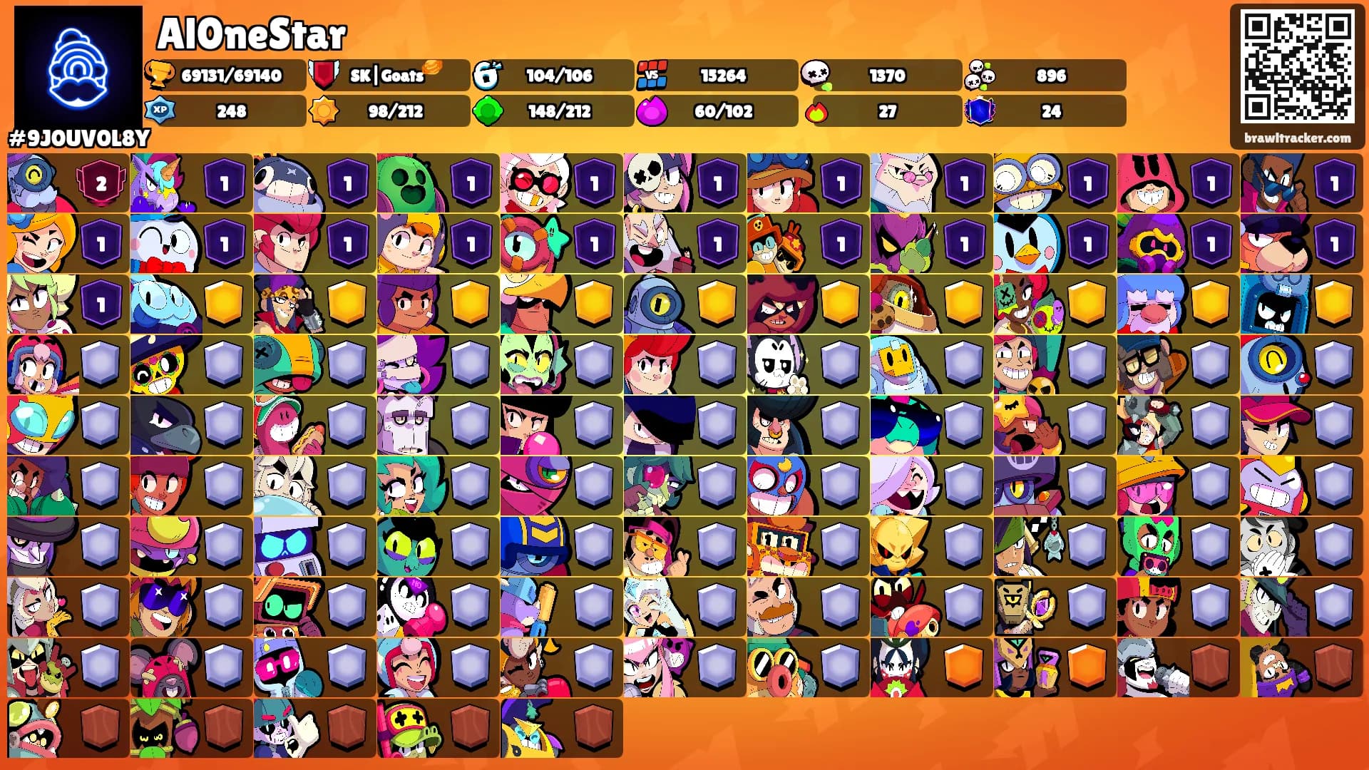 Al0neStar's Ranks