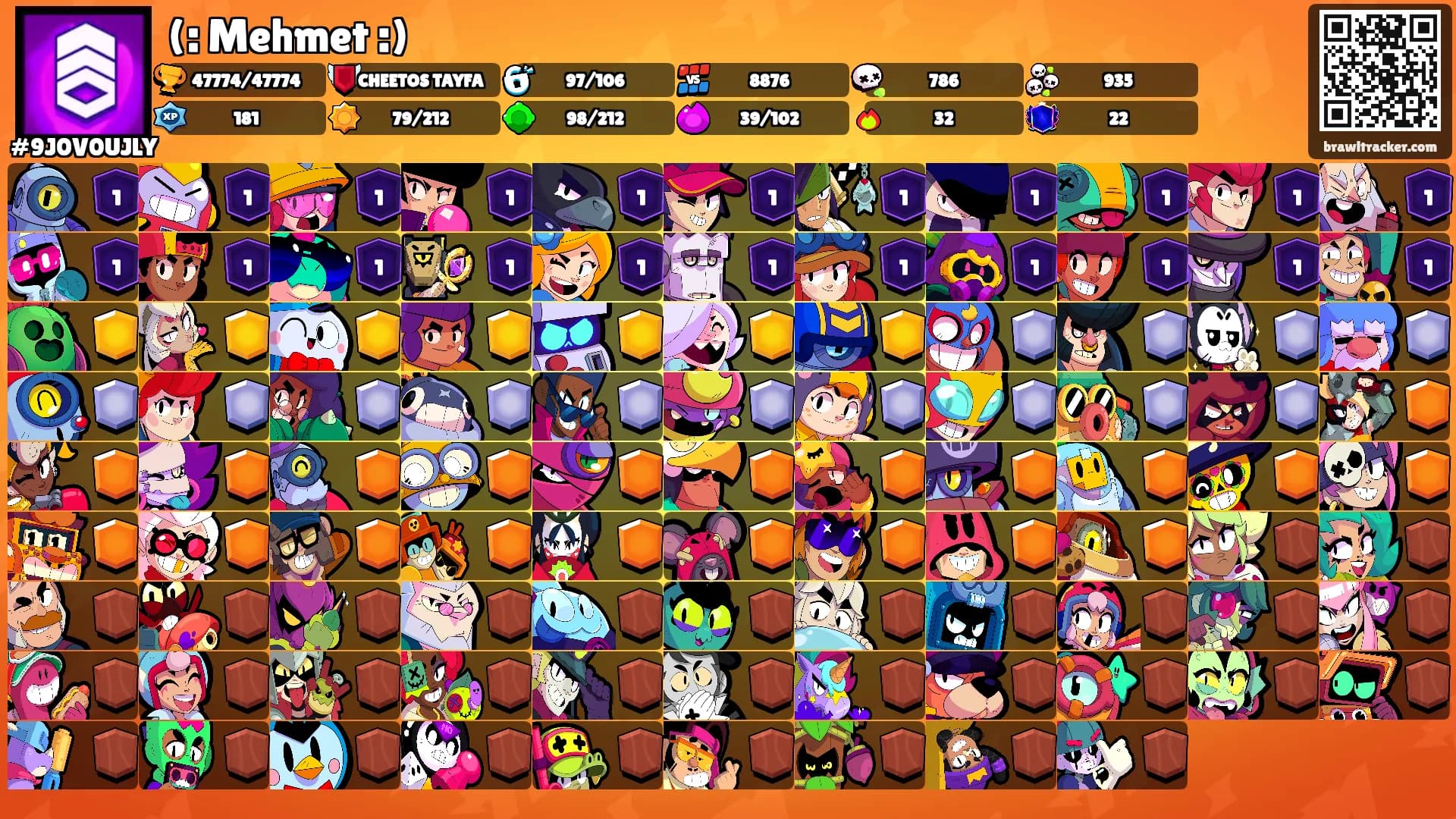 (: Mehmet :)'s Ranks
