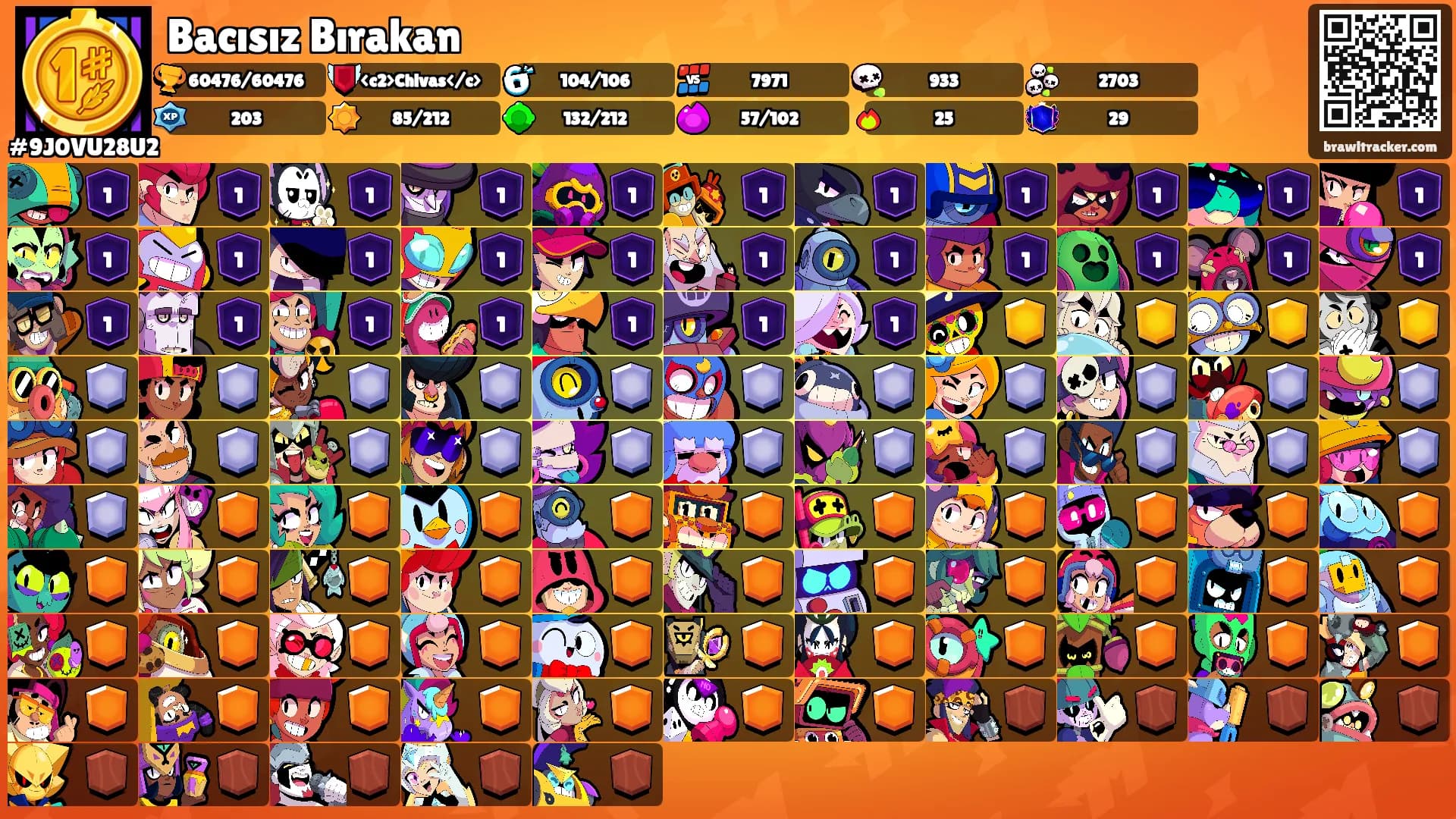Bacısız Bırakan's Ranks