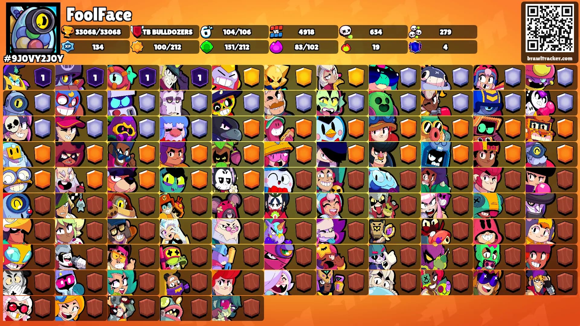 FoolFace's Ranks