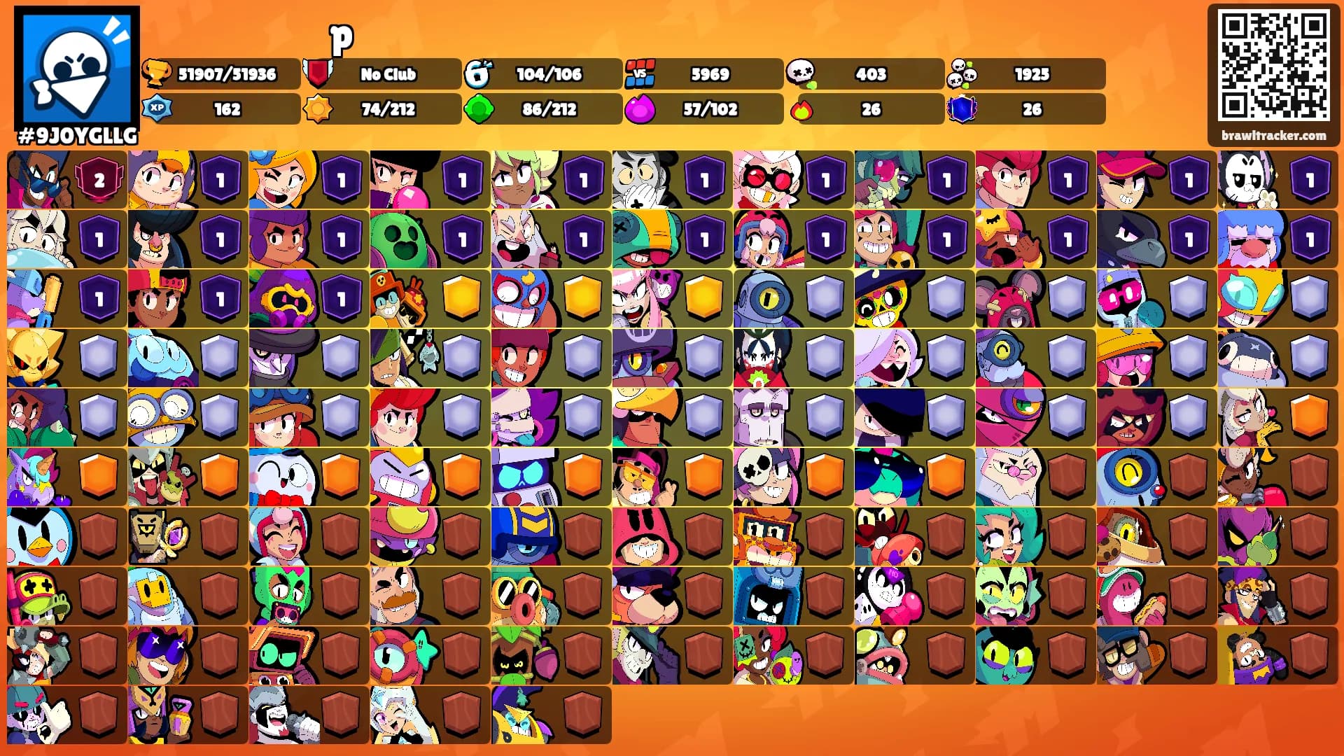 ㅤㅤㅤㅤ p ㅤㅤㅤㅤ ㅤㅤㅤ's Ranks