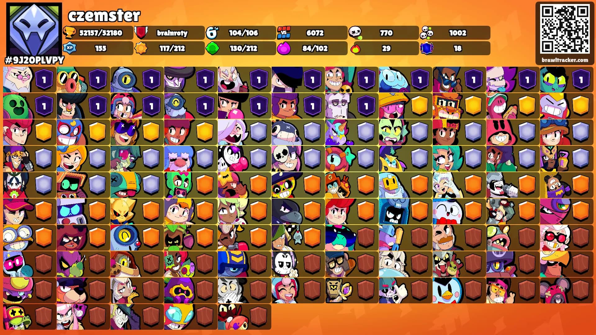czemster's Ranks