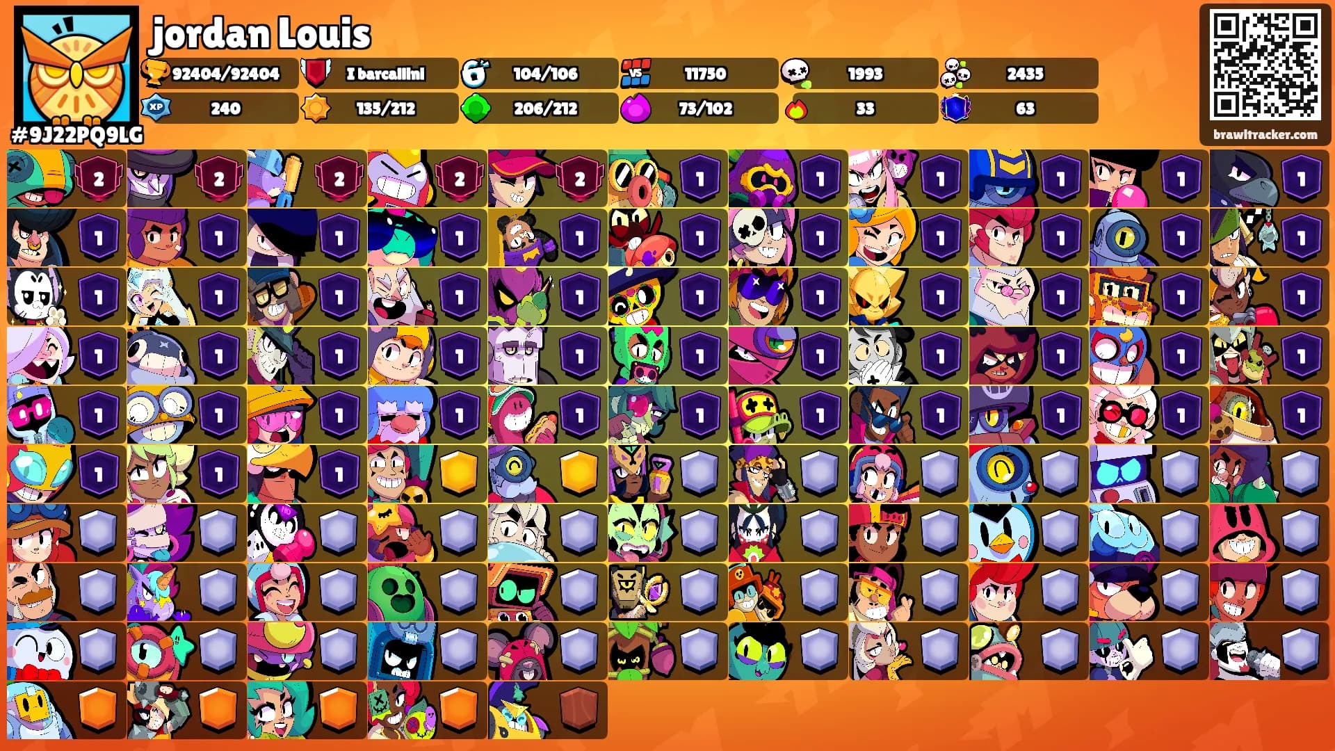 jordan Louis's Ranks