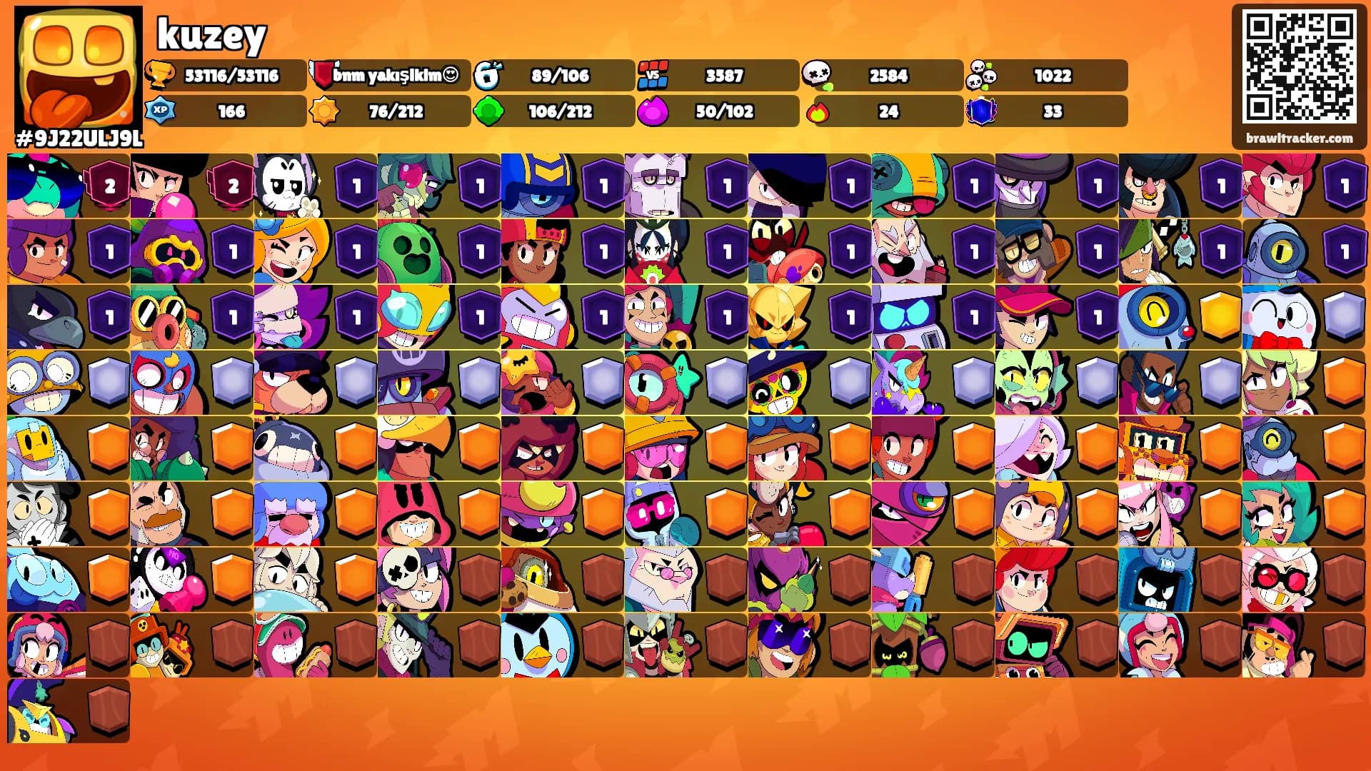 kuzey's Ranks