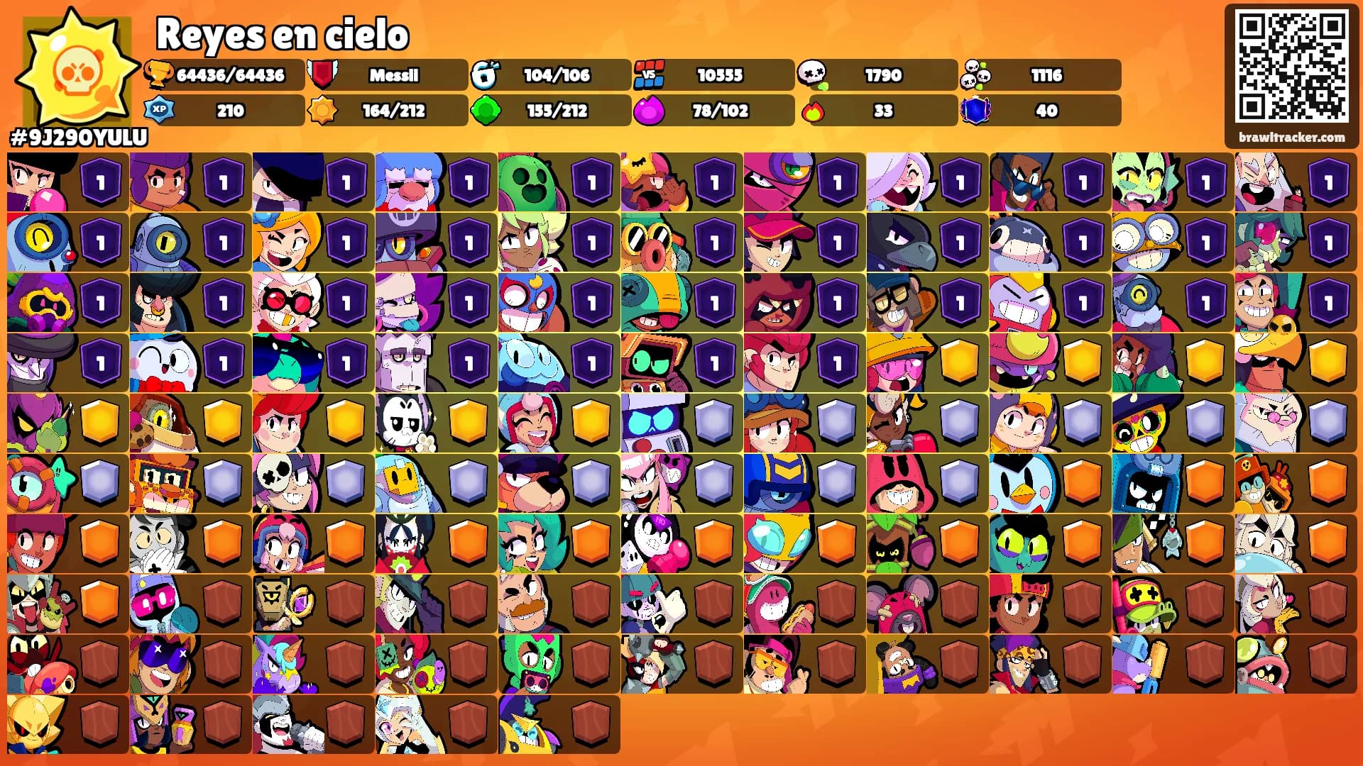 Reyes en cielo's Ranks