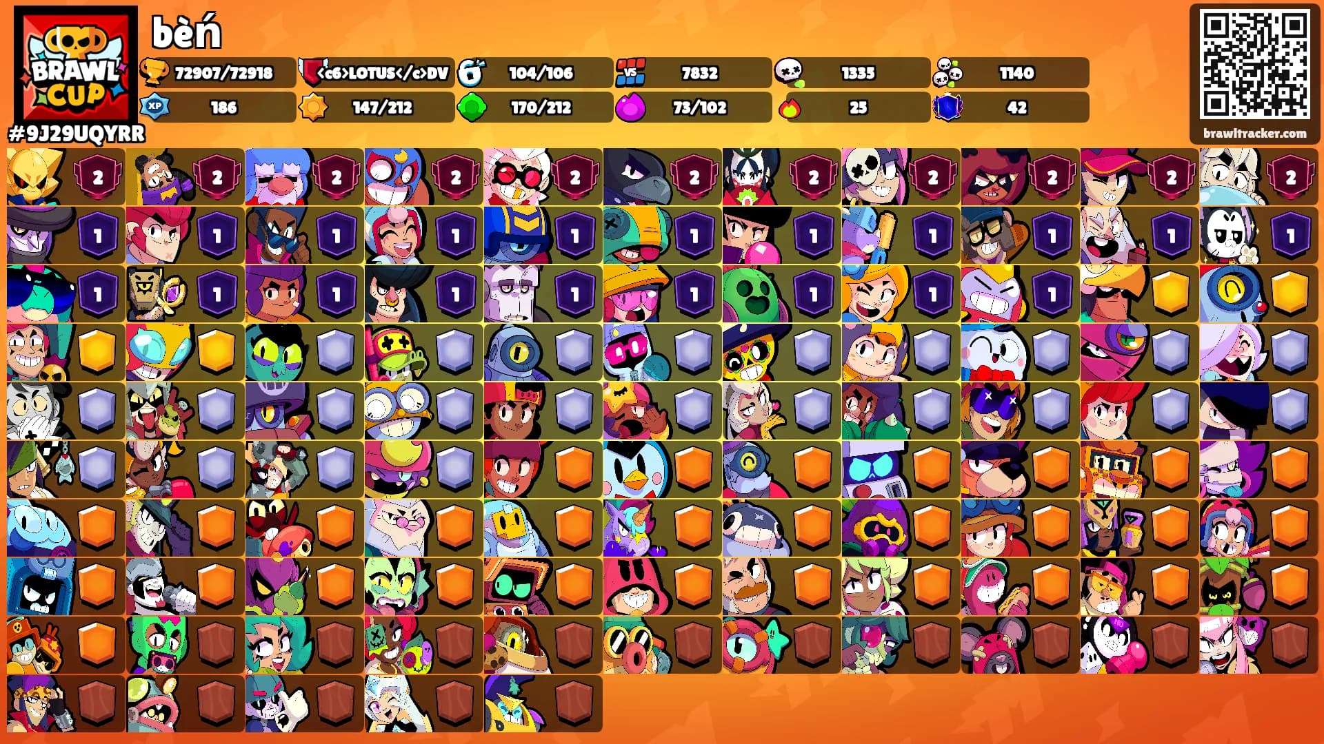 bèń's Ranks