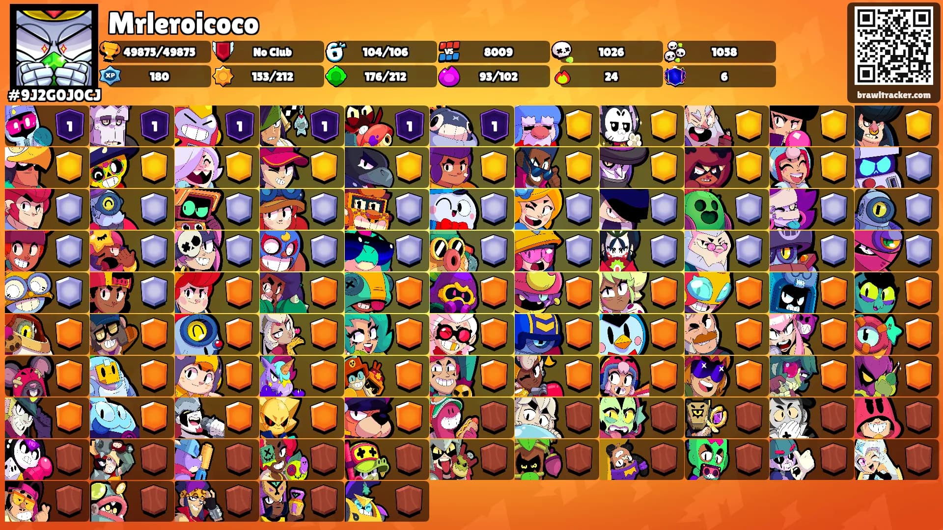 Mrleroicoco's Ranks