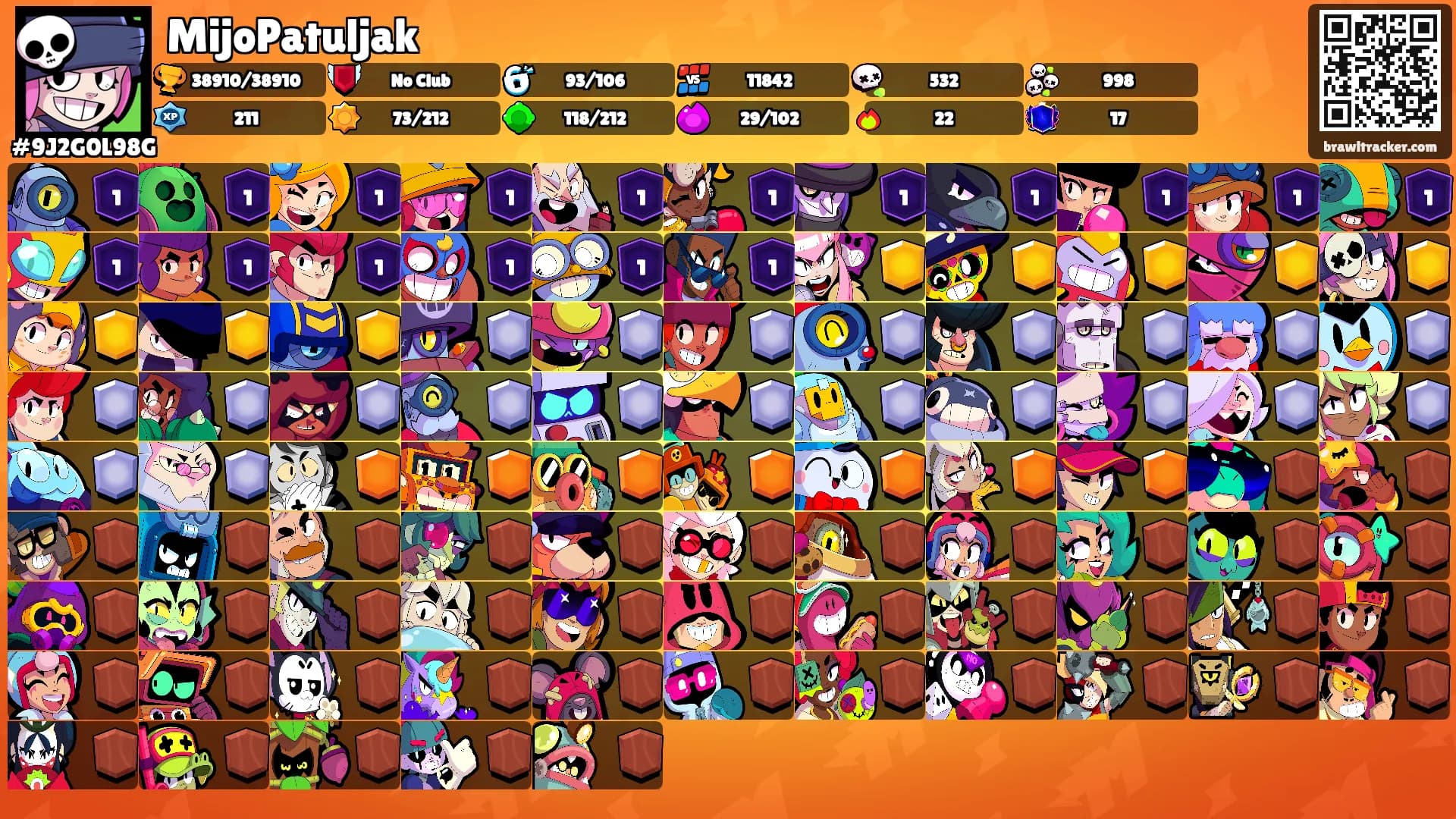 MijoPatuljak's Ranks