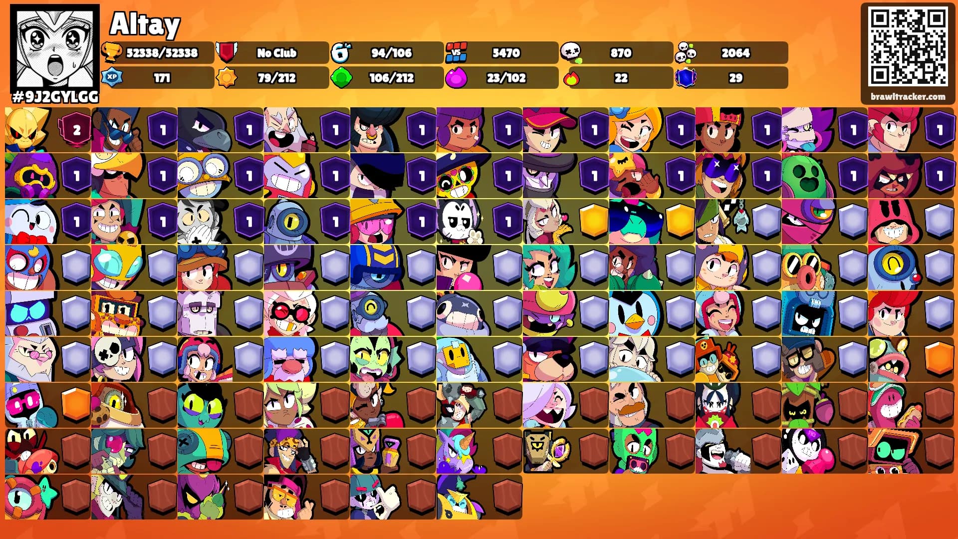 Altay's Ranks