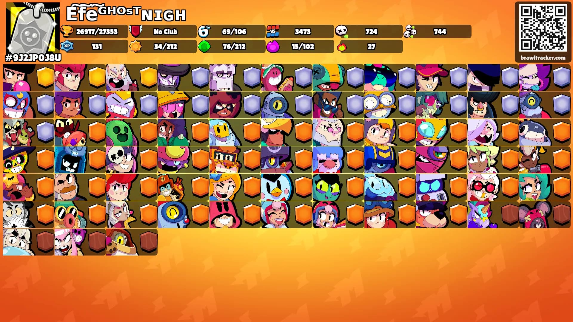 E͠f͠e͠ᴳᴴᴼˢᵀɴɪɢʜ's Ranks