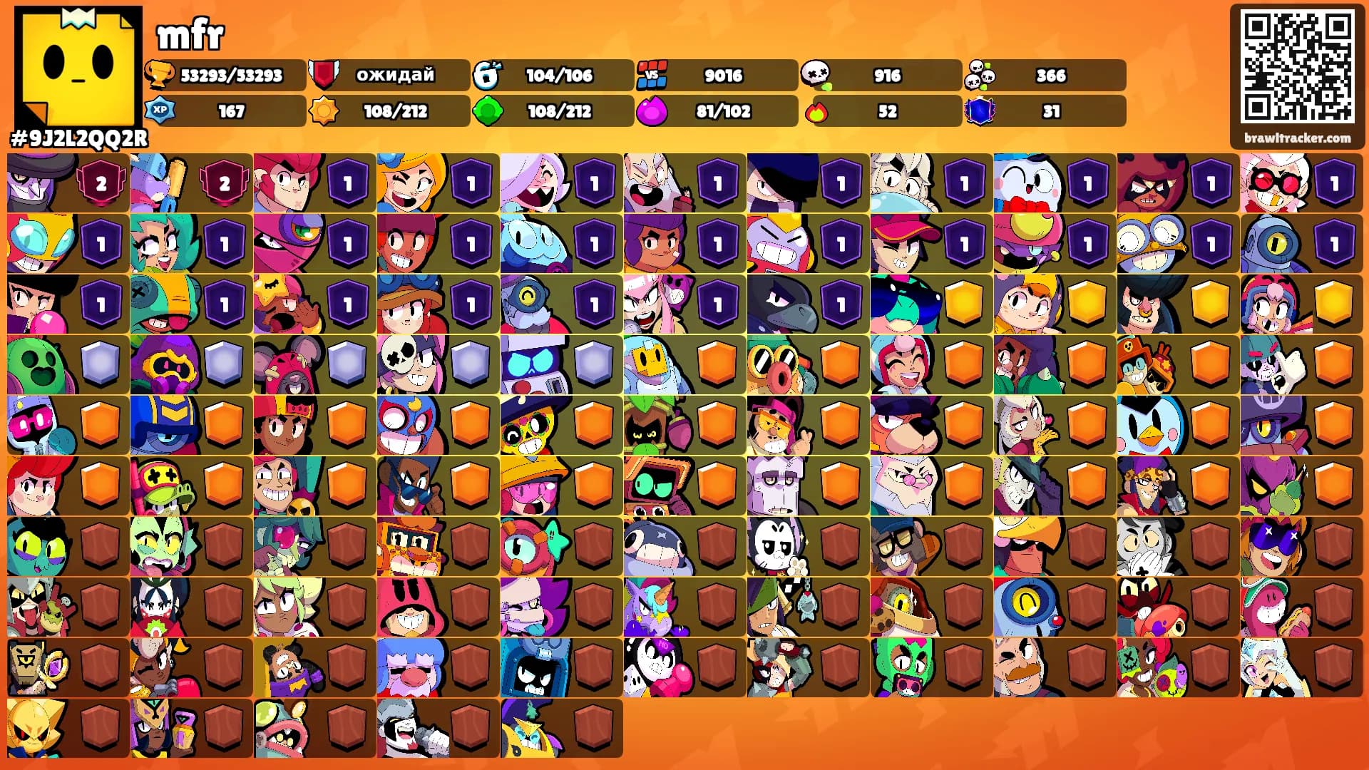 mfr's Ranks