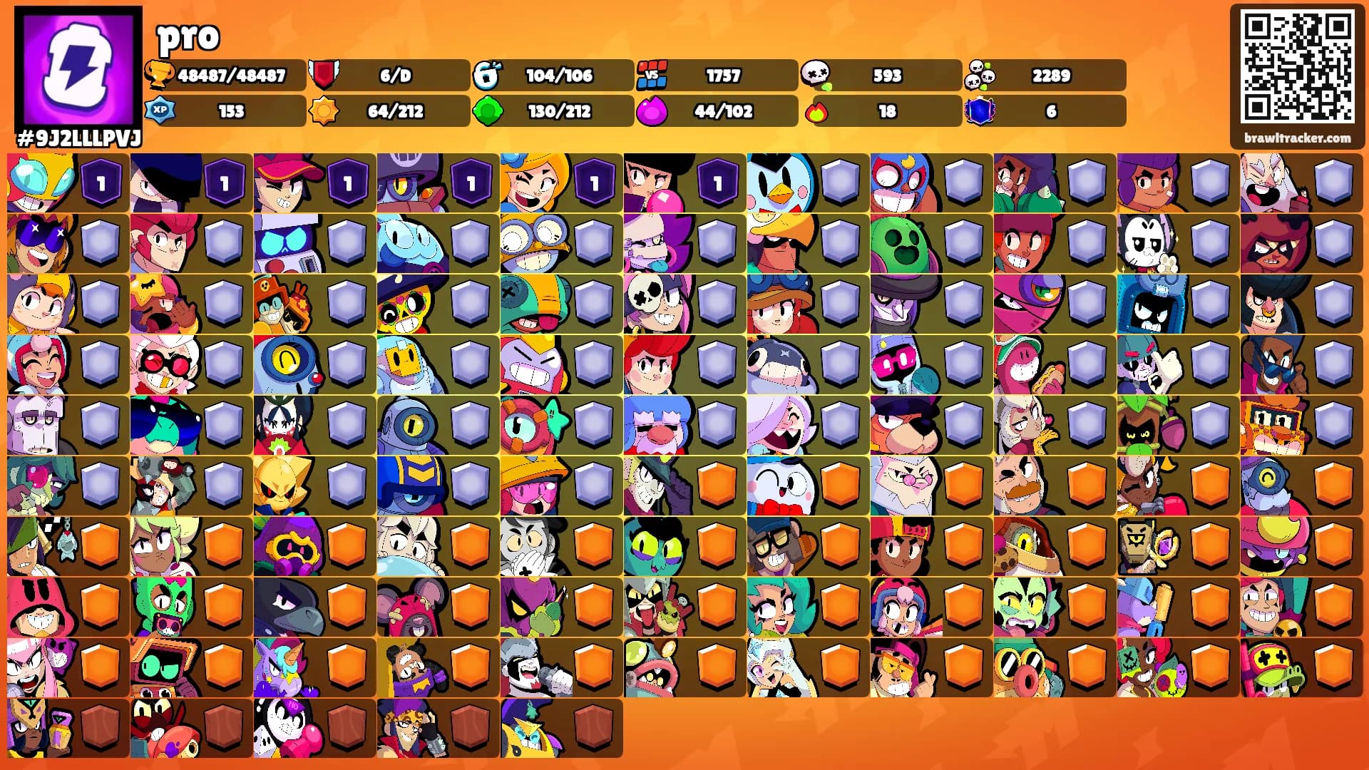 pro's Ranks