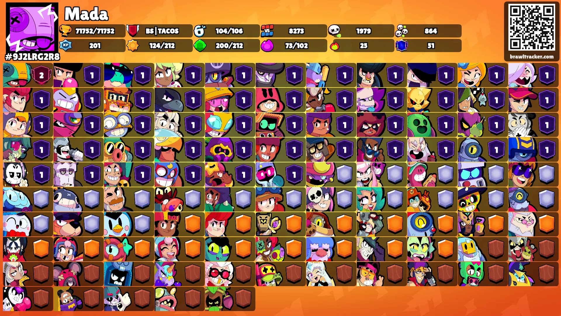 Mada's Ranks