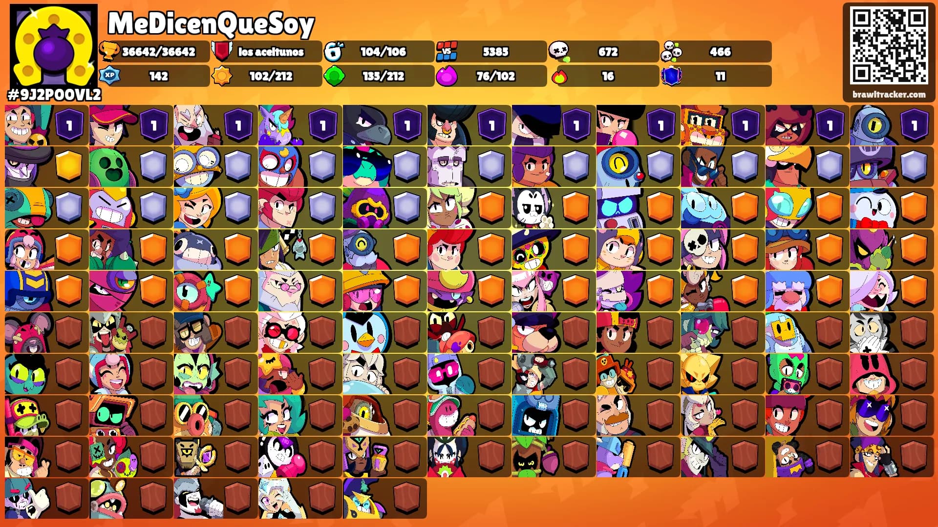 MeDicenQueSoy's Ranks